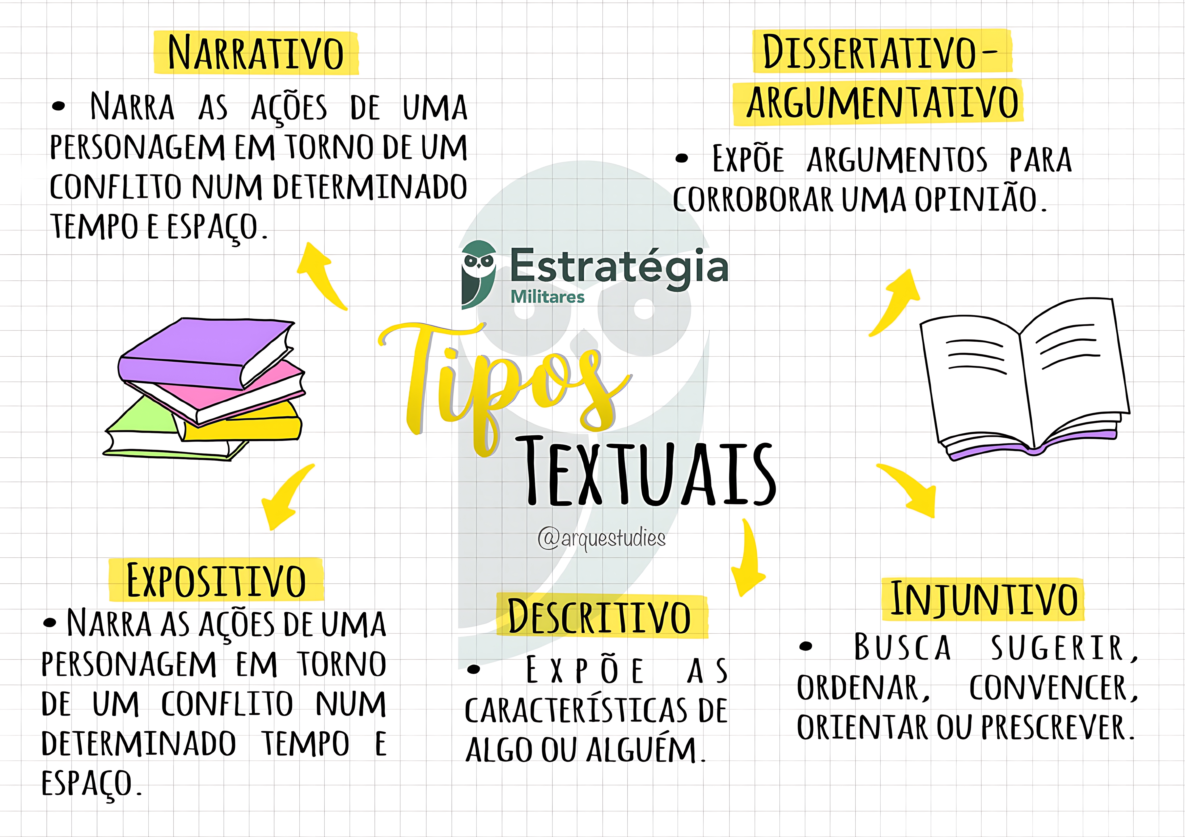 MAPA MENTAL SOBRE TIPOLOGIA TEXTUAL