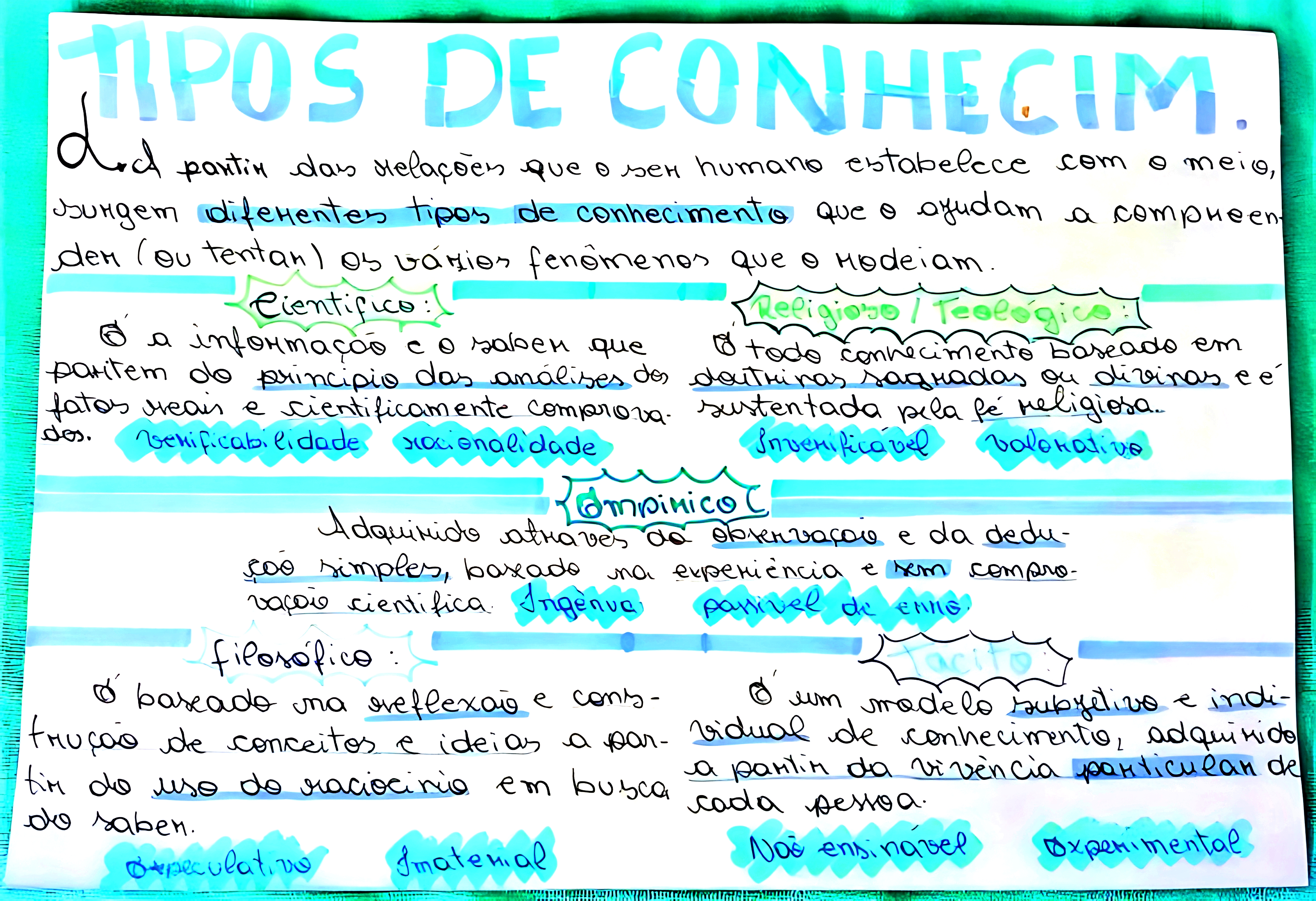 MAPA MENTAL SOBRE TIPOS DE CONHECIMENTO