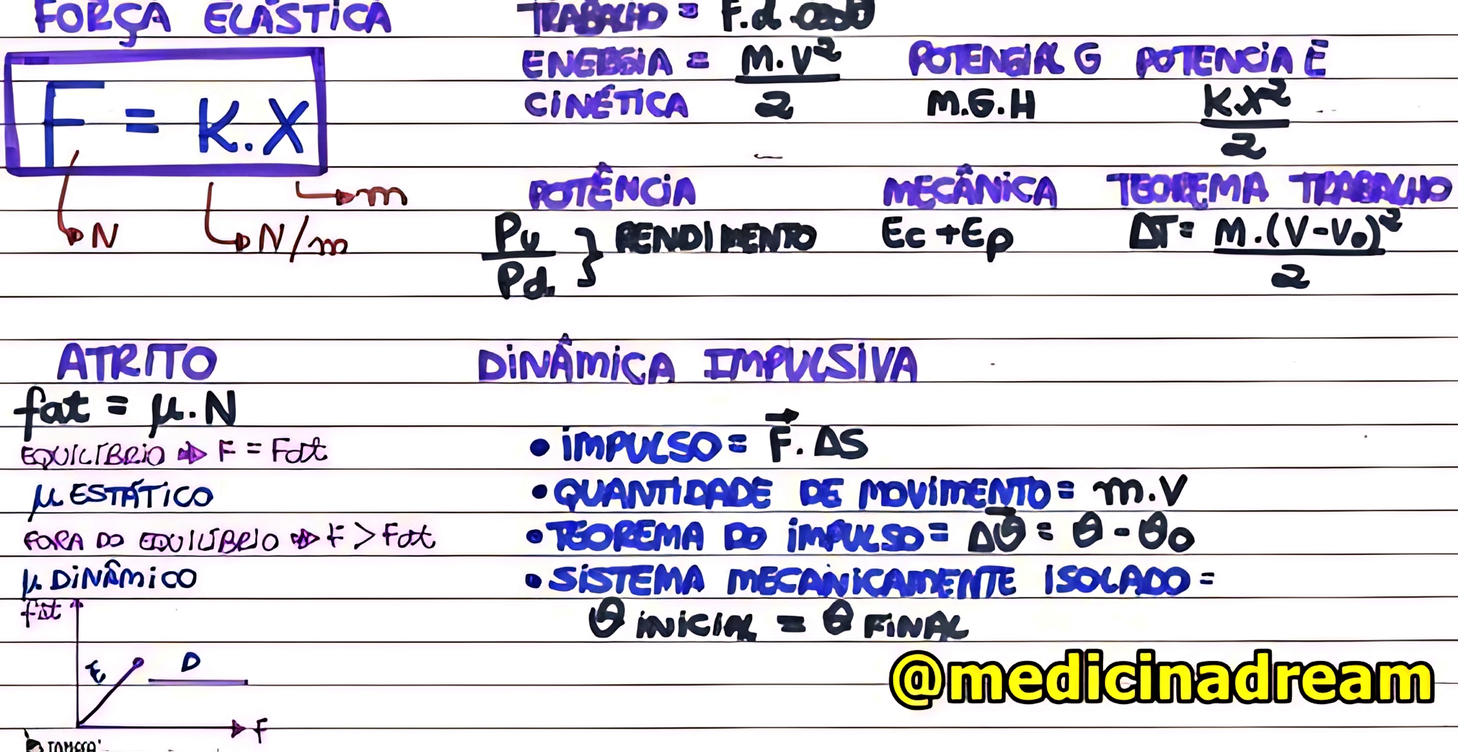 MAPA MENTAL SOBRE FORÇA ELÁSTICA