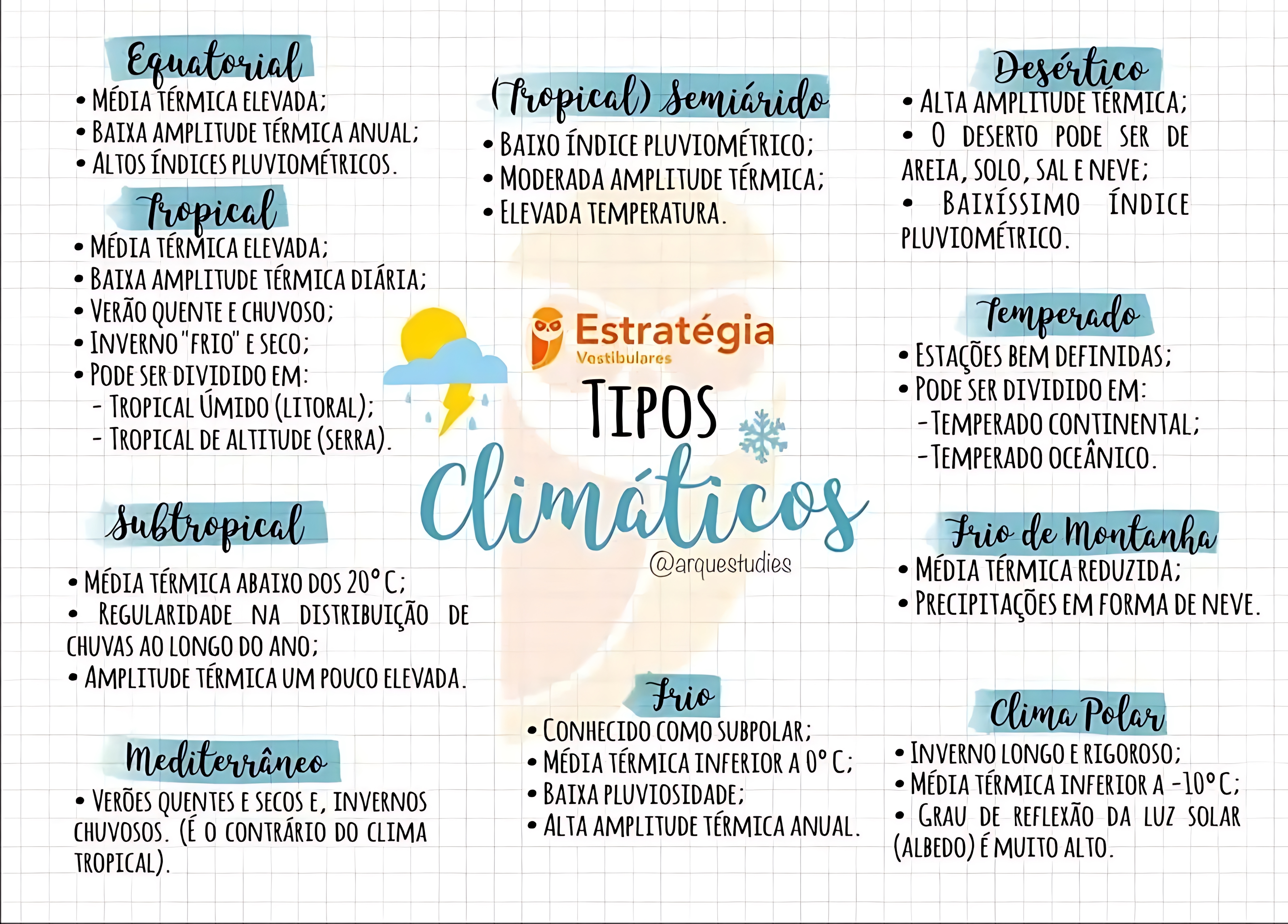 MAPA MENTAL SOBRE ZONAS CLIMÁTICAS