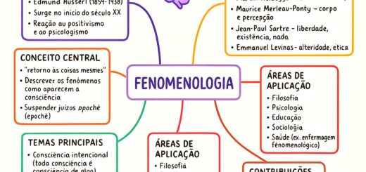 MAPA MENTAL SOBRE FENOMENOLOGIA