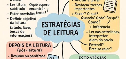 MAPA MENTAL SOBRE ESTRATÉGIAS DE LEITURA