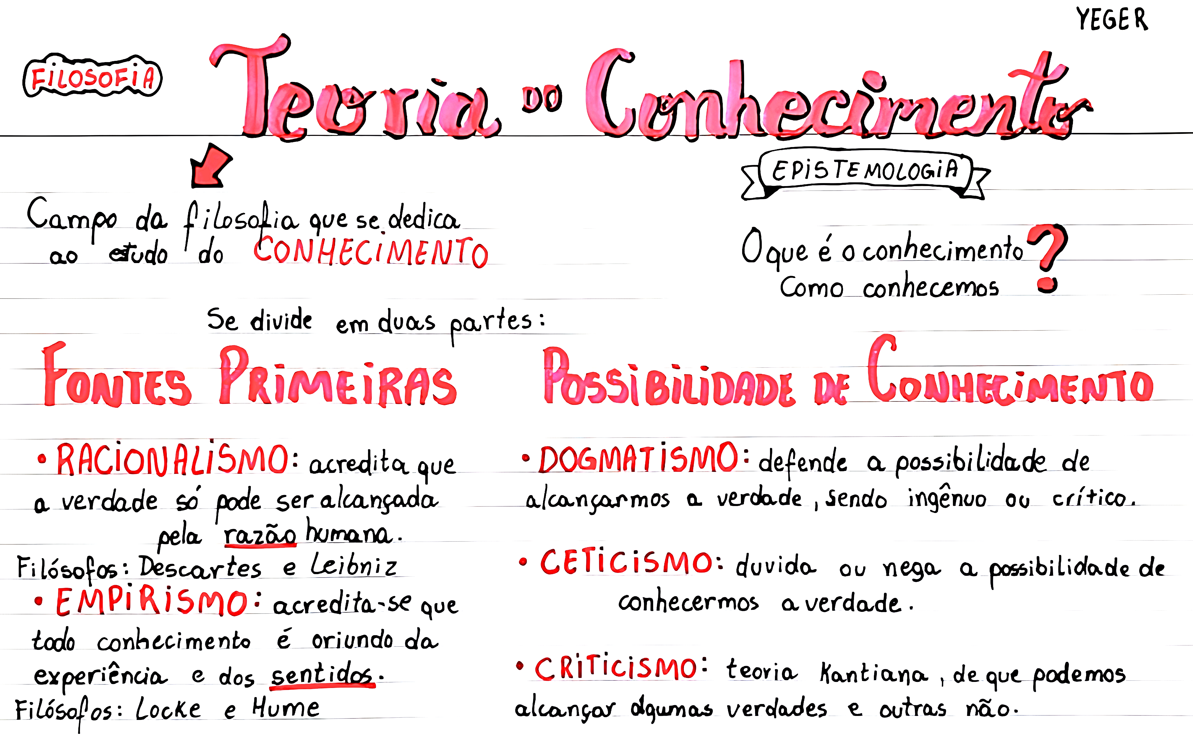 MAPA MENTAL SOBRE TIPOS DE CONHECIMENTO