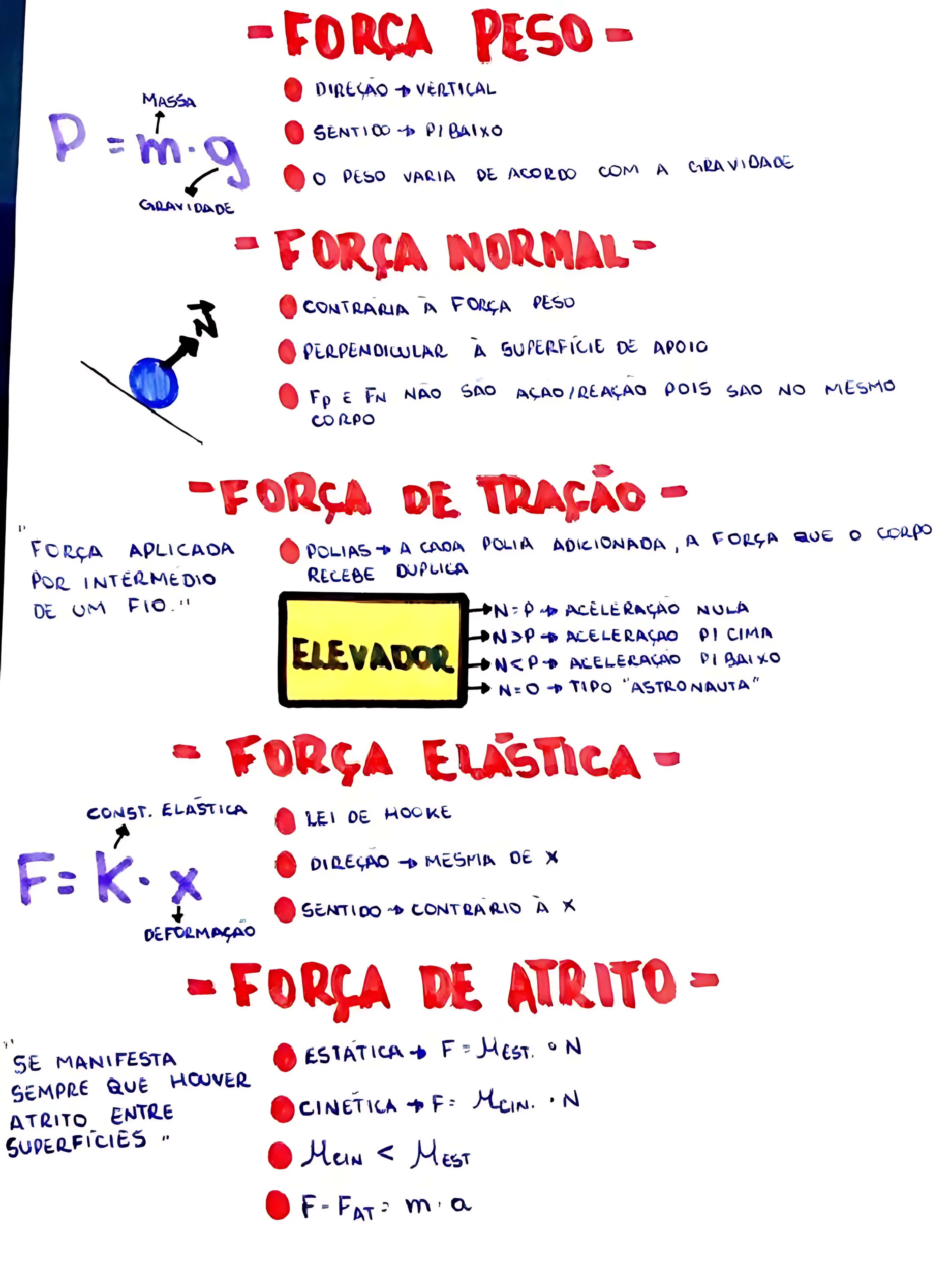 MAPA MENTAL SOBRE FORÇA ELÁSTICA