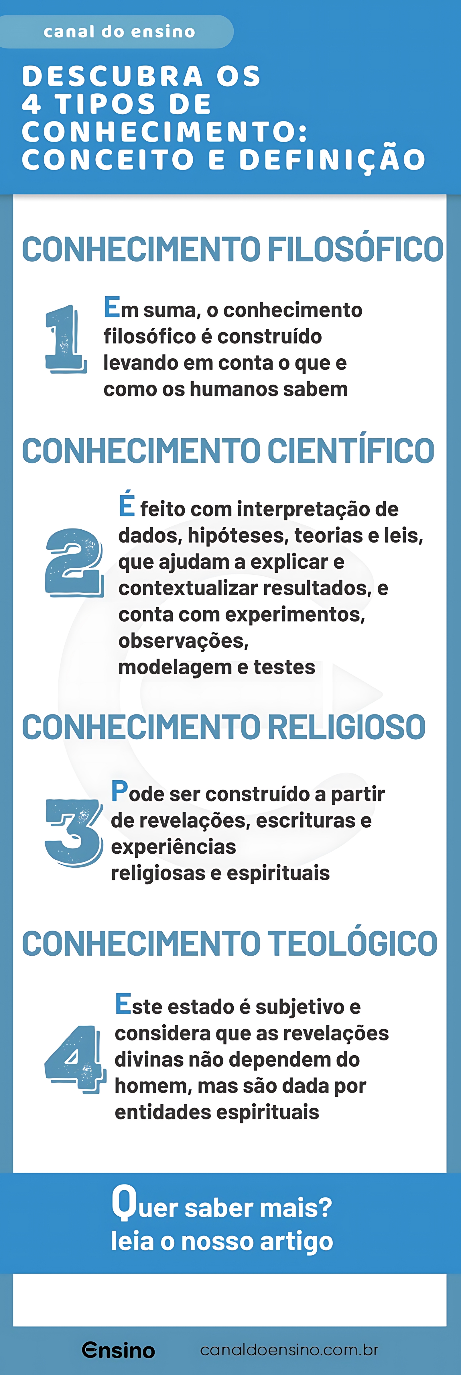 MAPA MENTAL SOBRE TIPOS DE CONHECIMENTO