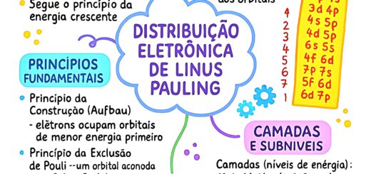 MAPA MENTAL SOBRE DIAGRAMA DE LINUS PAULING