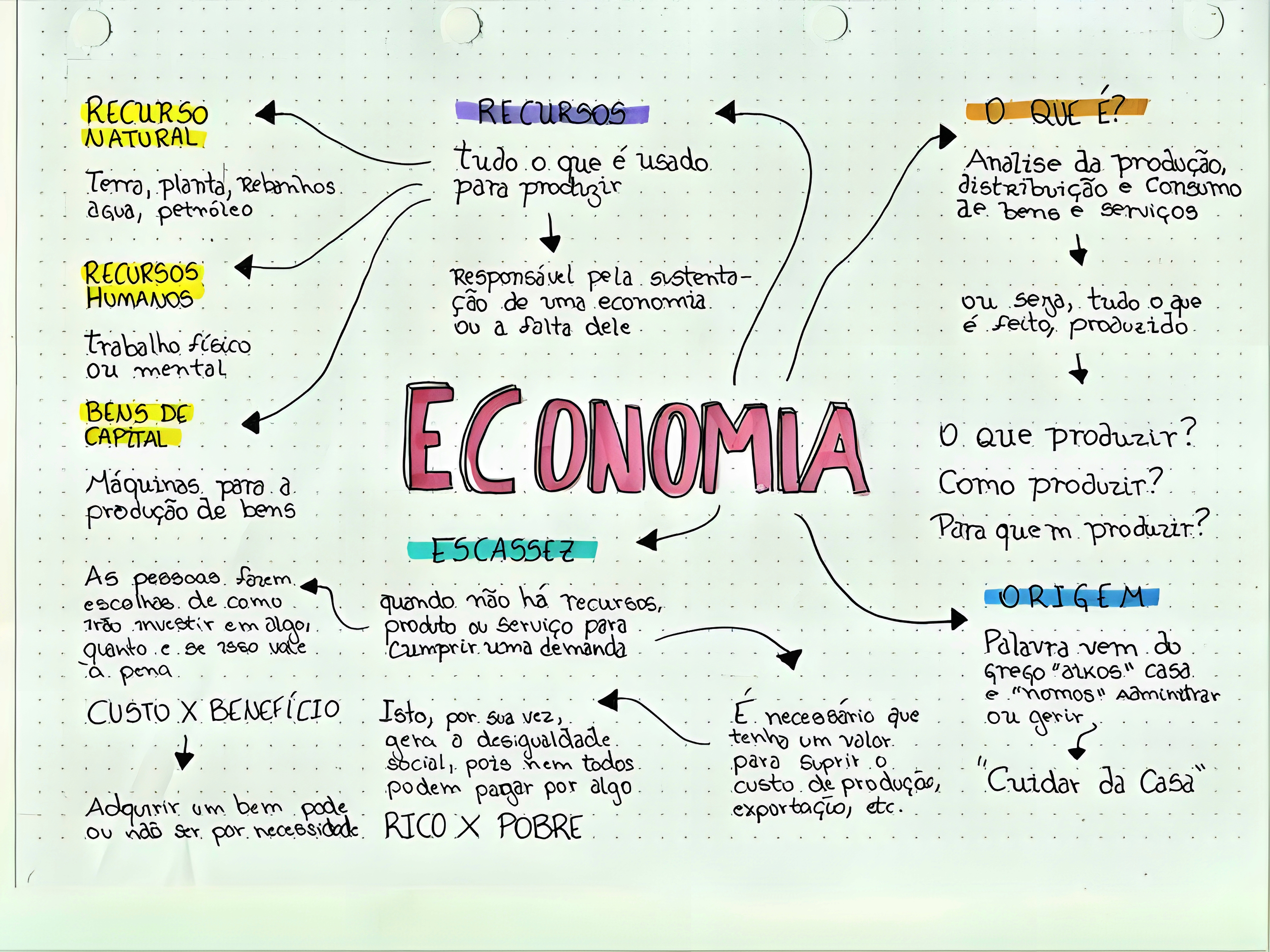 MAPA MENTAL SOBRE ECONOMIA MUNDIAL