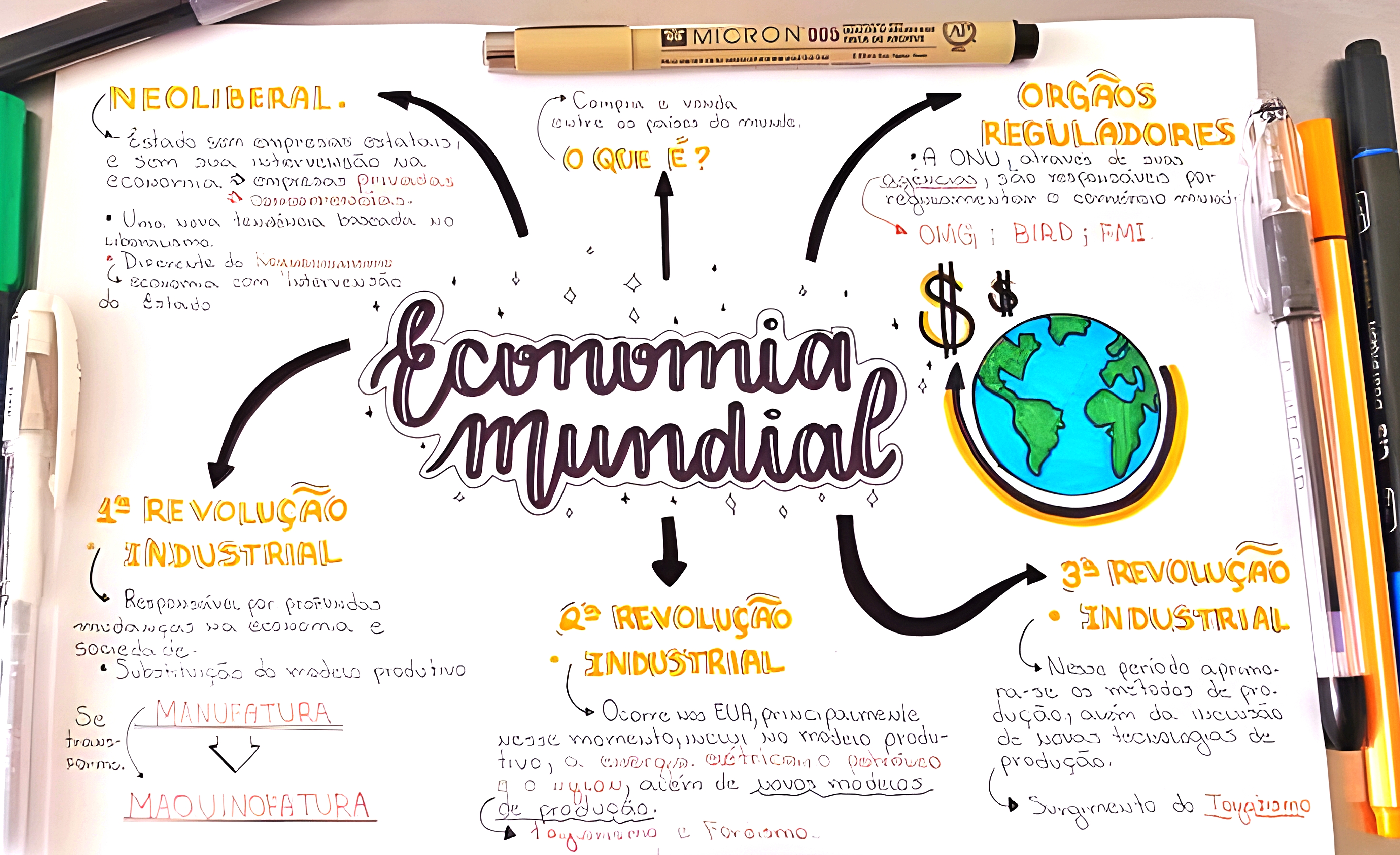 MAPA MENTAL SOBRE ECONOMIA MUNDIAL