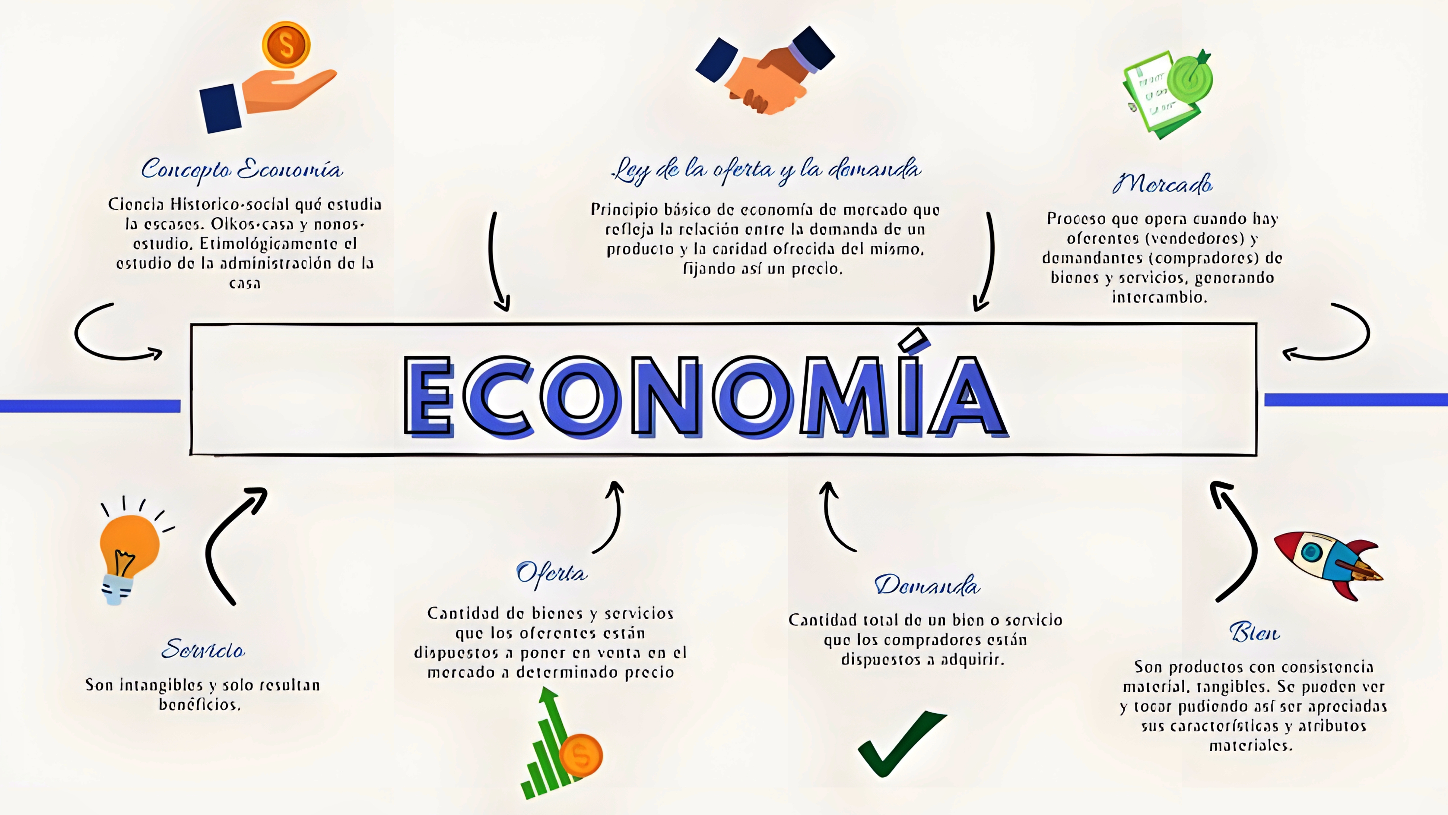 MAPA MENTAL SOBRE ECONOMIA MUNDIAL