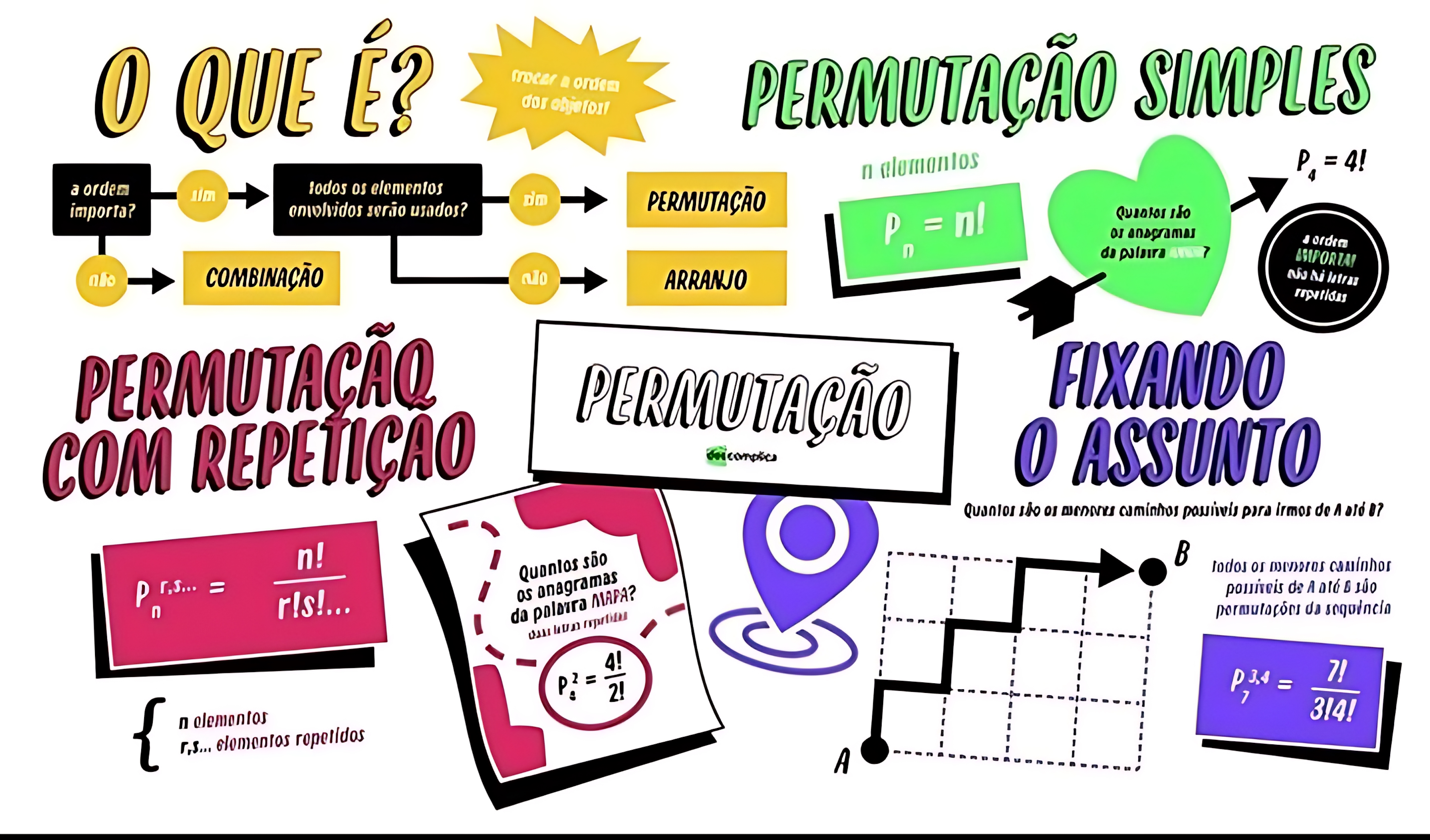 MAPA MENTAL SOBRE PERMUTAÇÃO