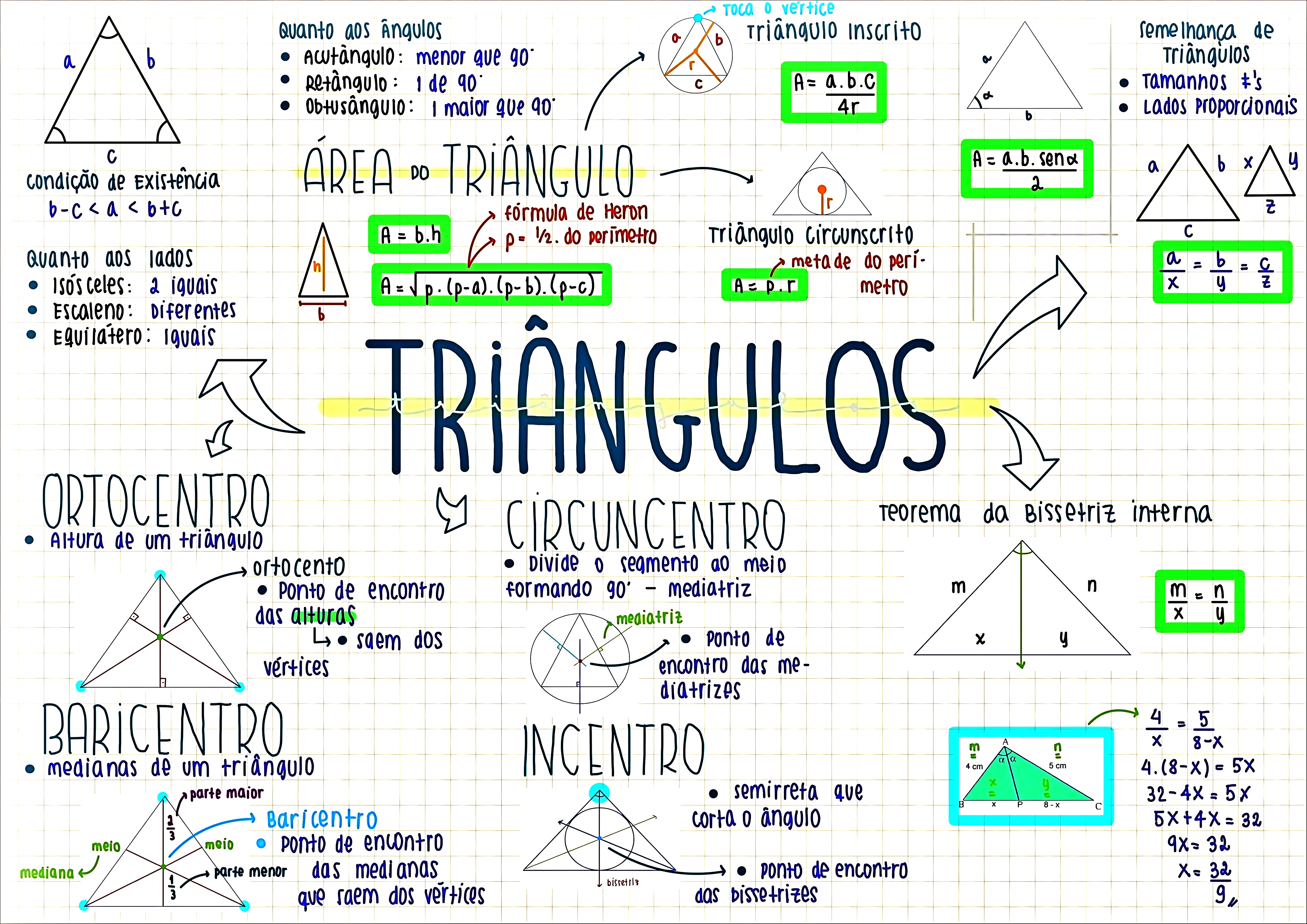 MAPA MENTAL SOBRE TRIÂNGULOS