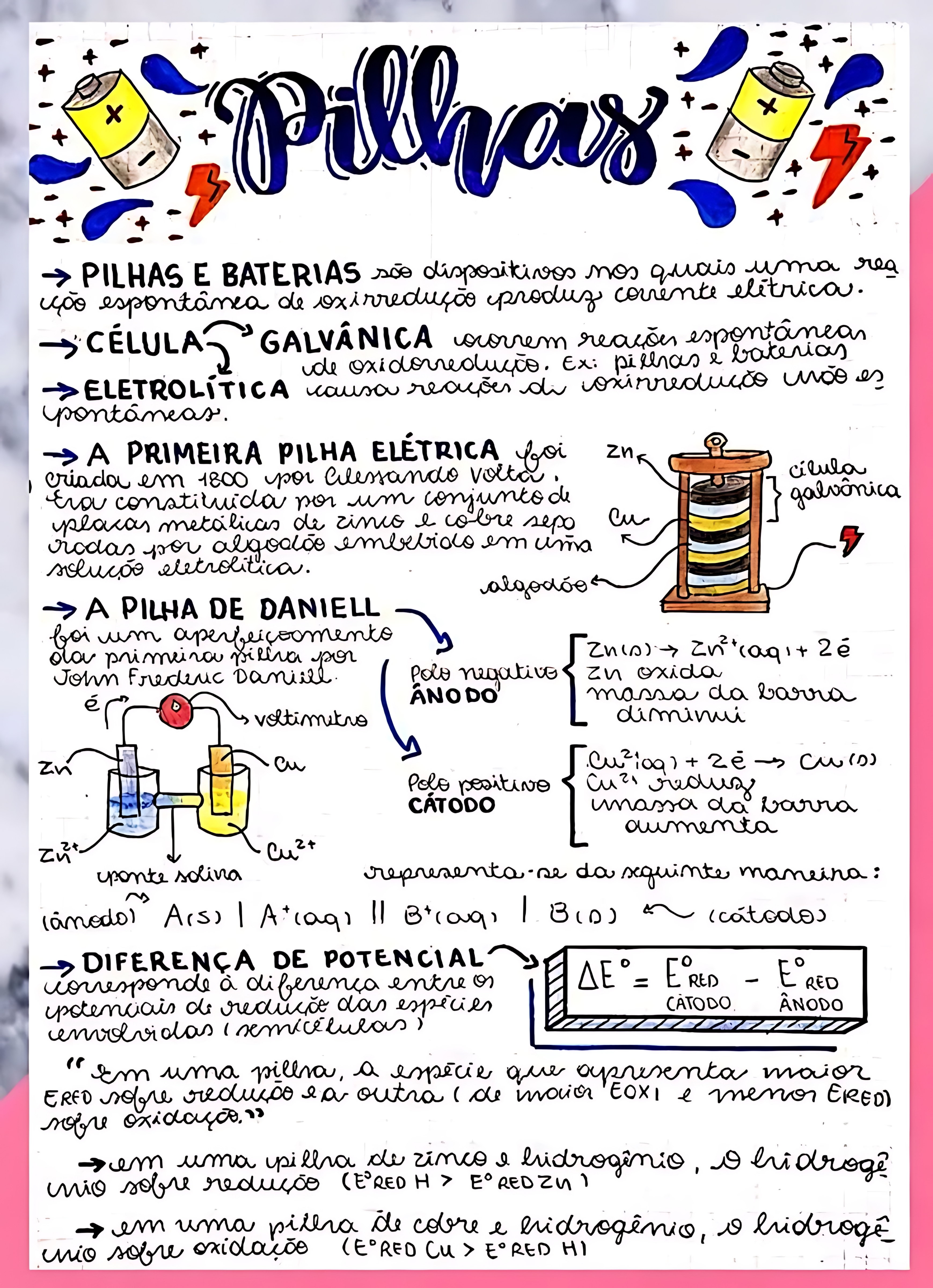 MAPA MENTAL SOBRE PILHAS