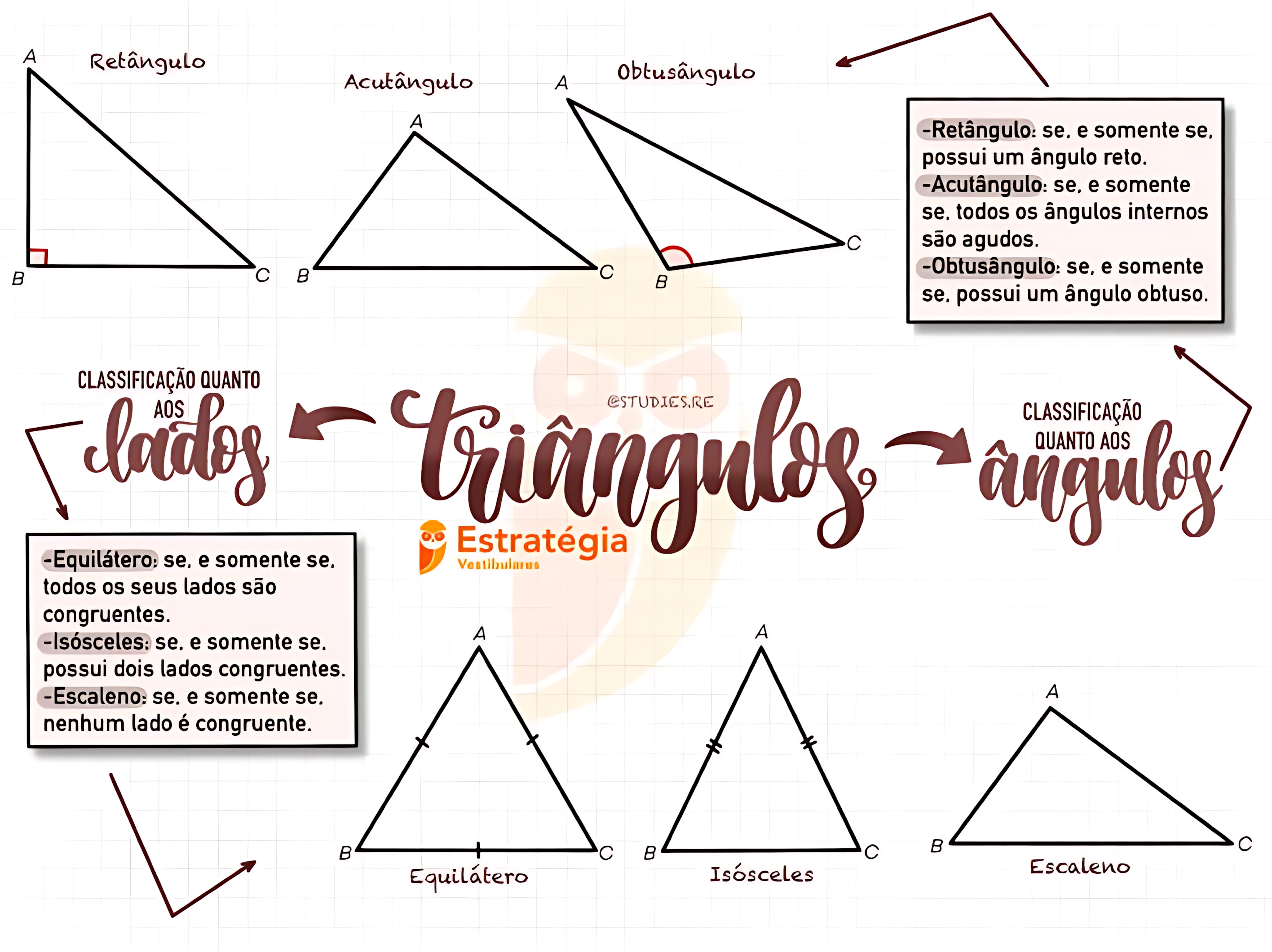 MAPA MENTAL SOBRE TRIÂNGULOS