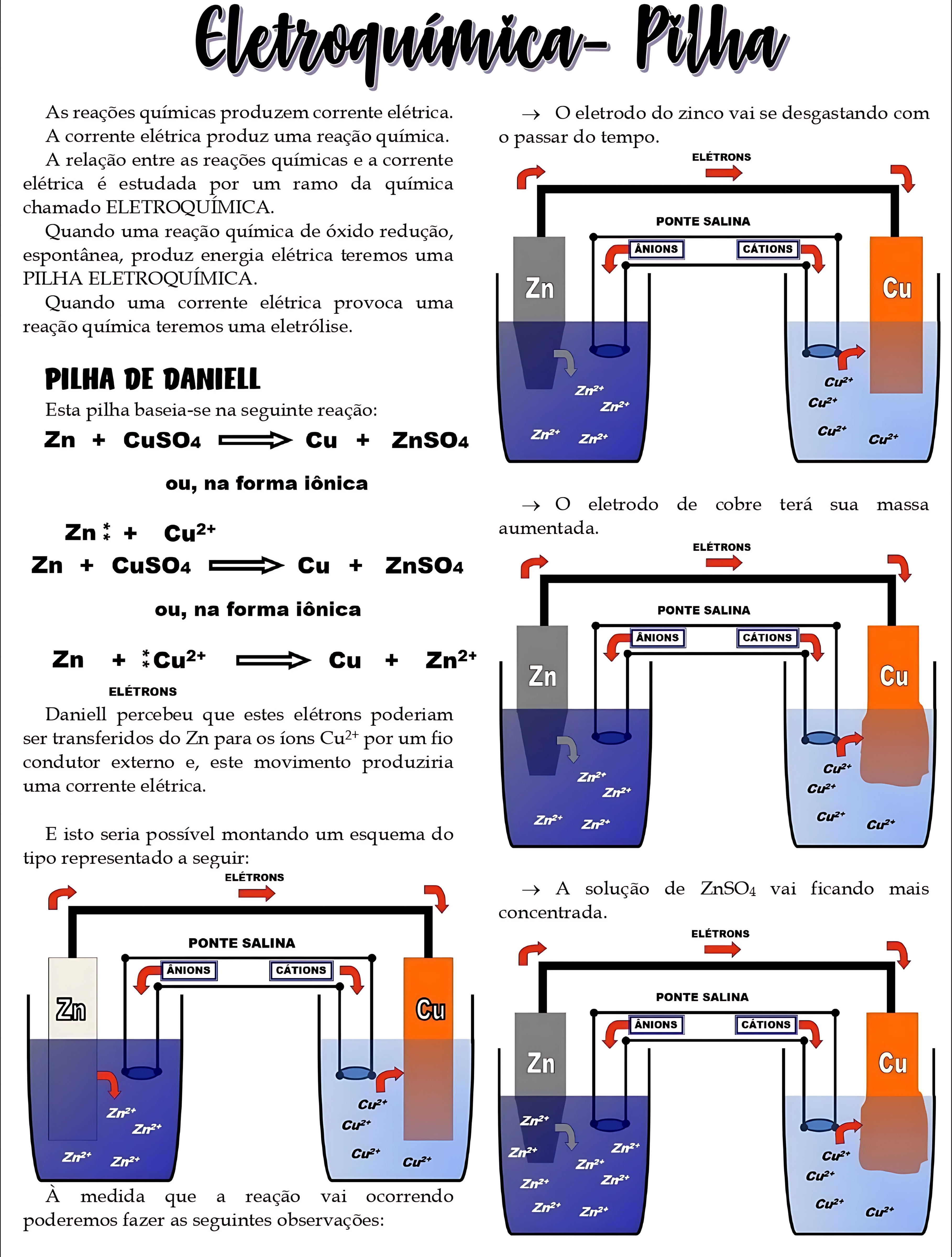 MAPA MENTAL SOBRE PILHAS