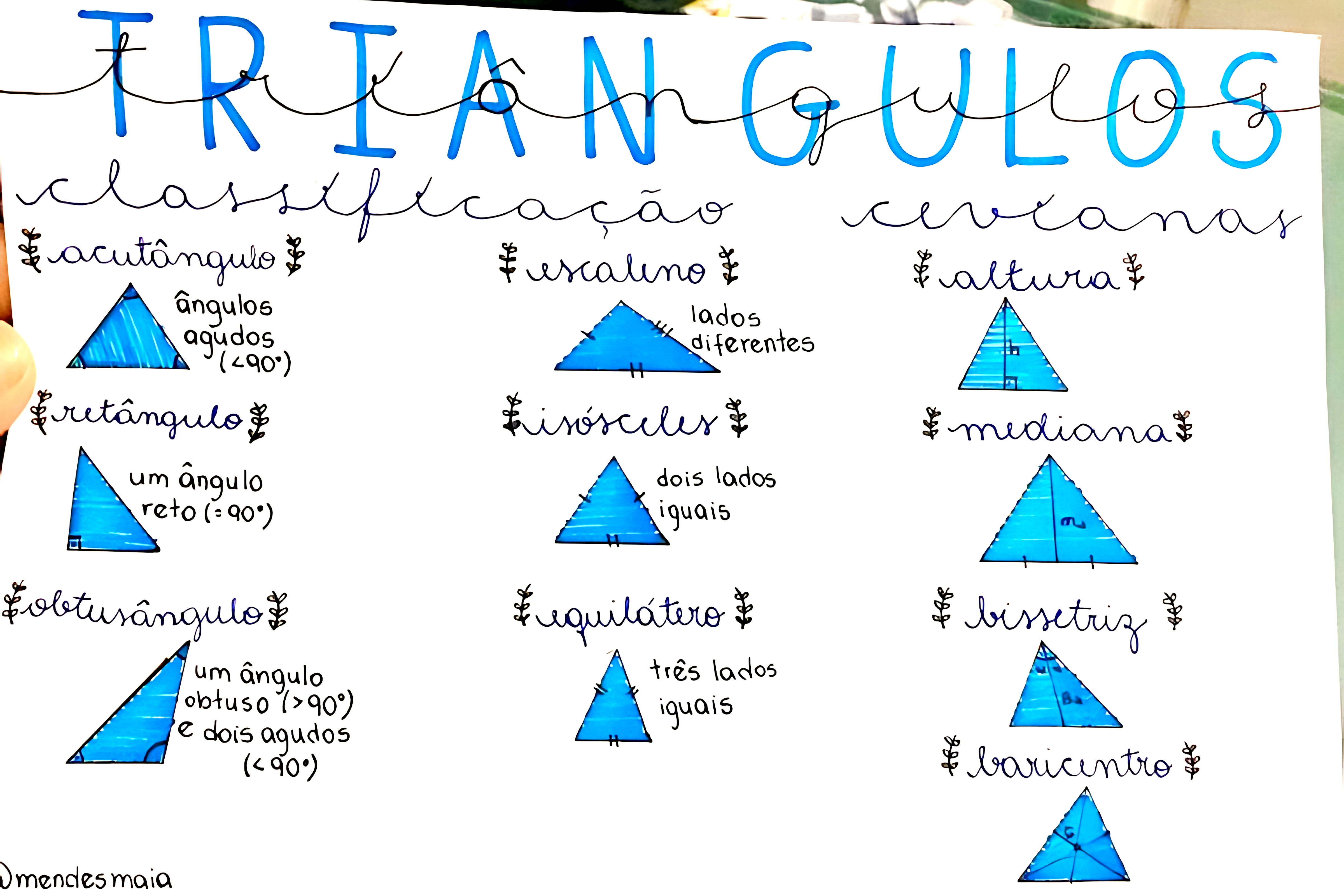 MAPA MENTAL SOBRE TRIÂNGULOS