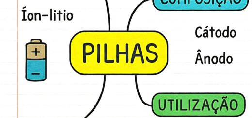 MAPA MENTAL SOBRE PILHAS