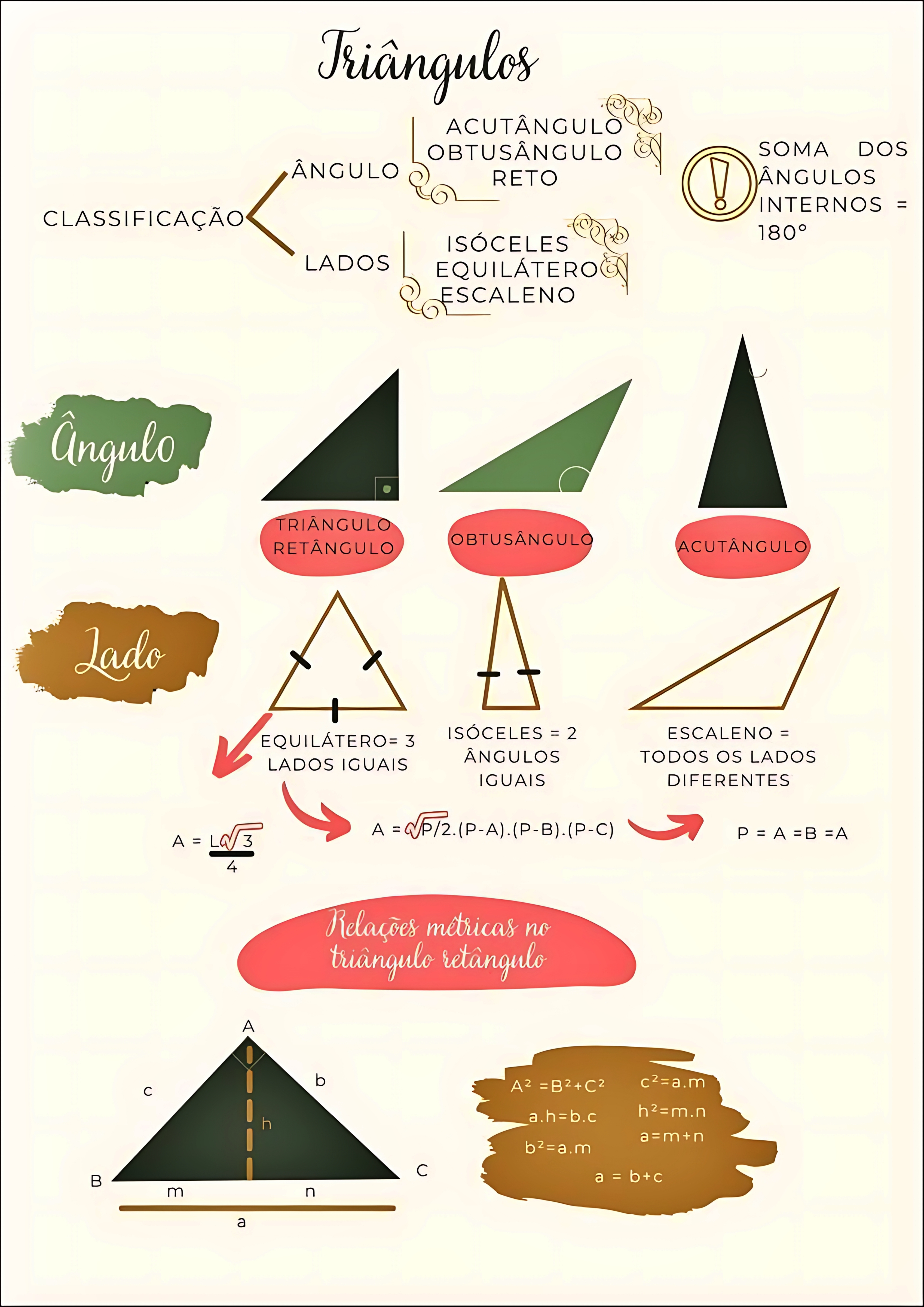 MAPA MENTAL SOBRE TRIÂNGULOS