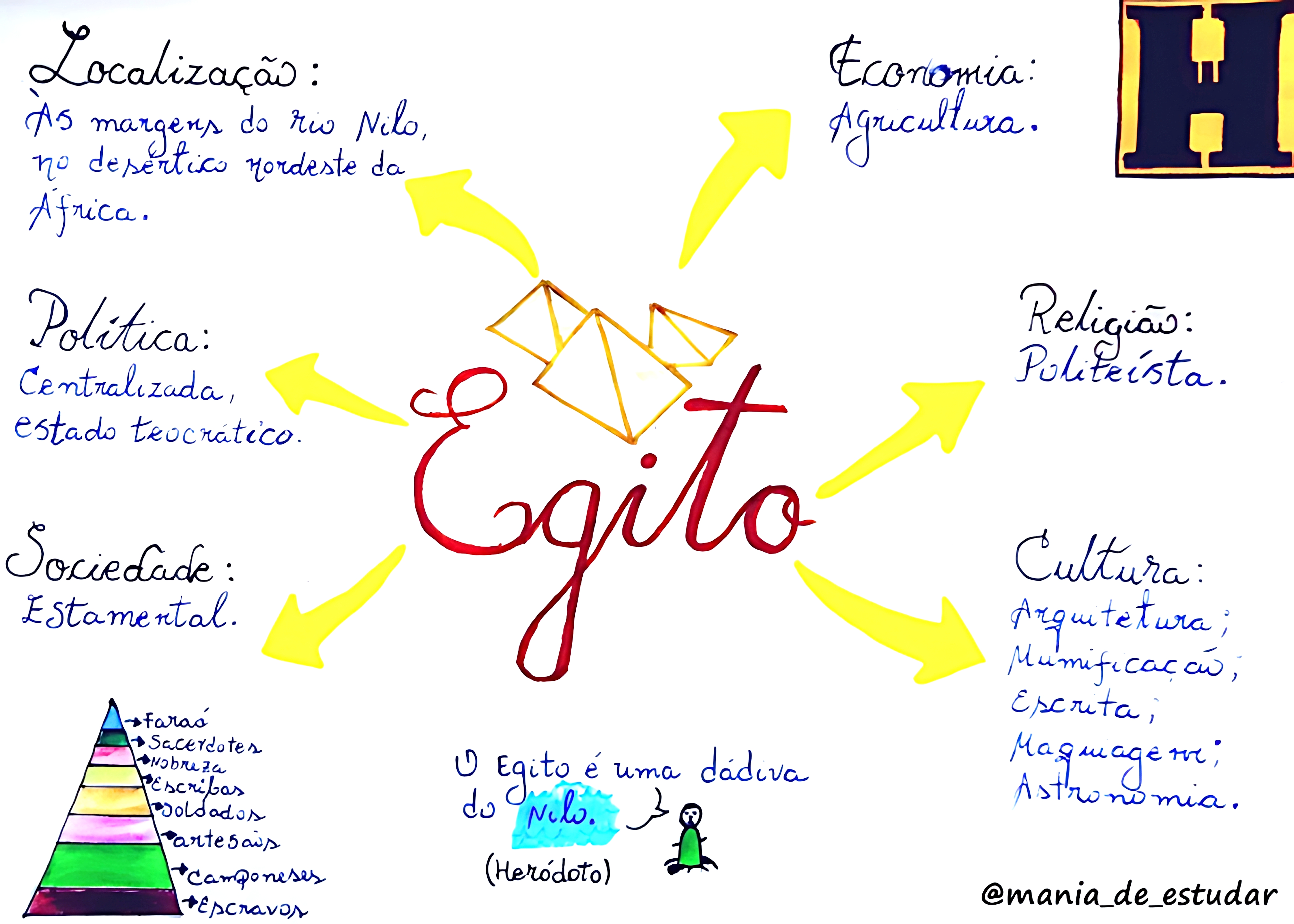 MAPA MENTAL SOBRE EGITO