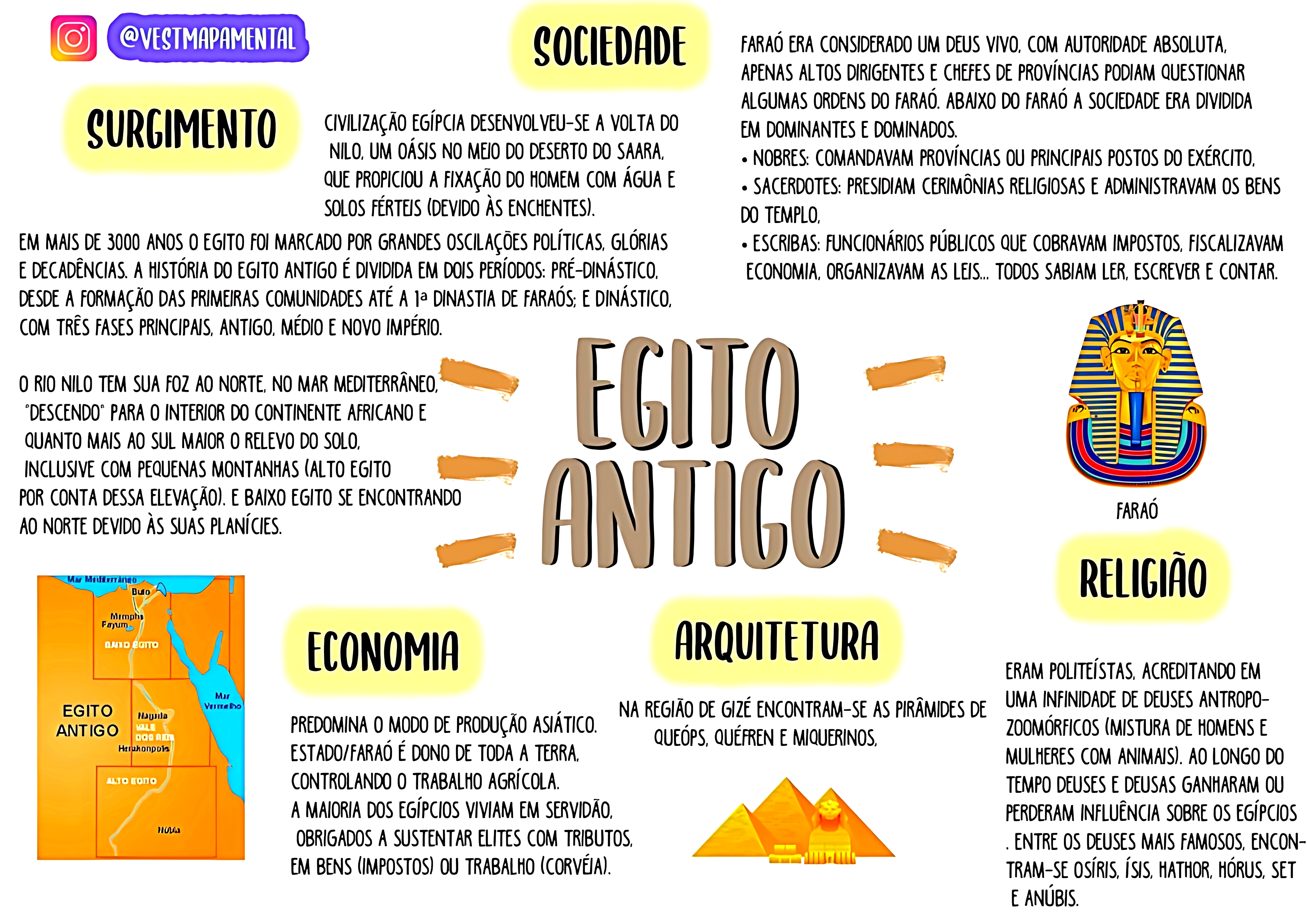 MAPA MENTAL SOBRE EGITO