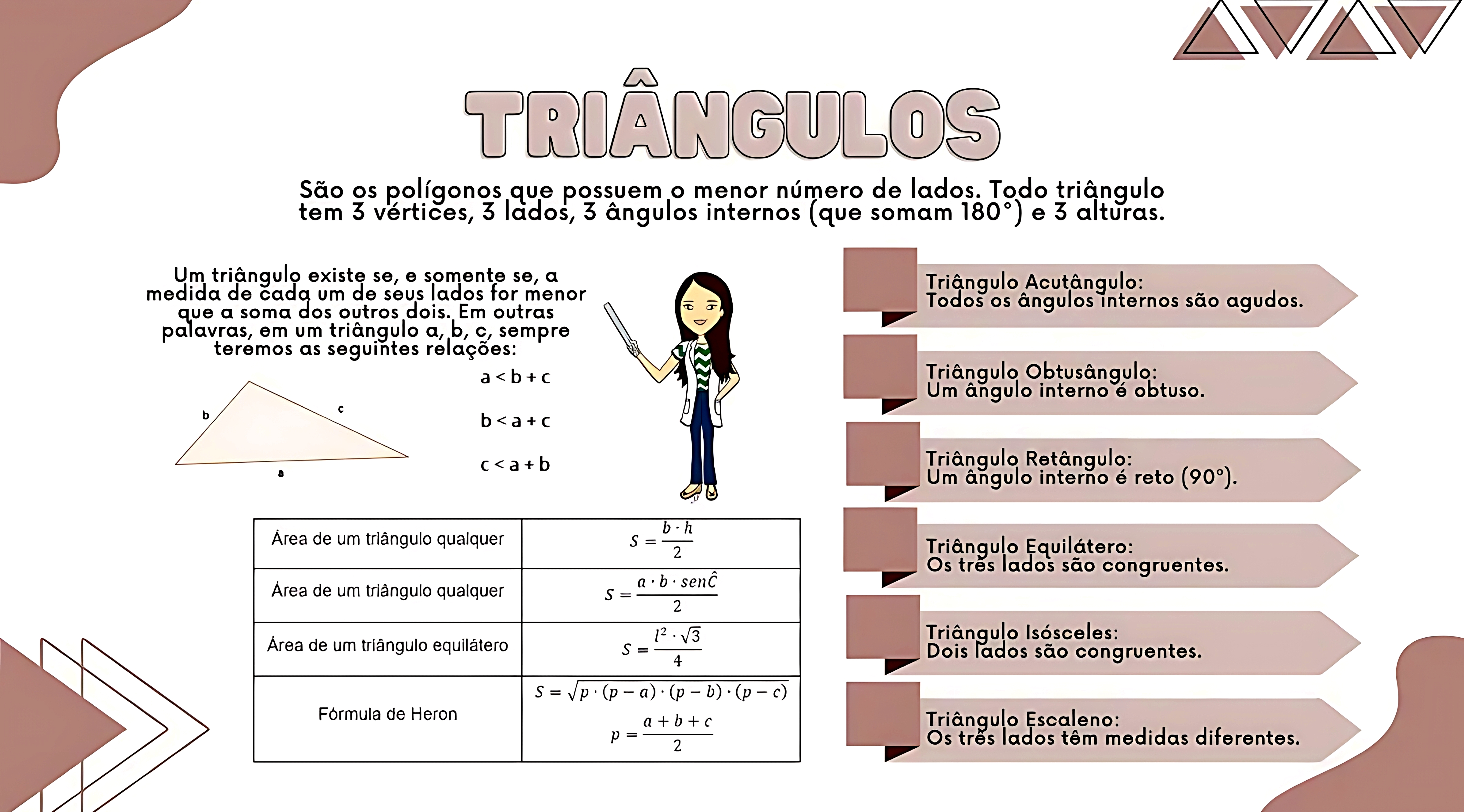 MAPA MENTAL SOBRE TRIÂNGULOS