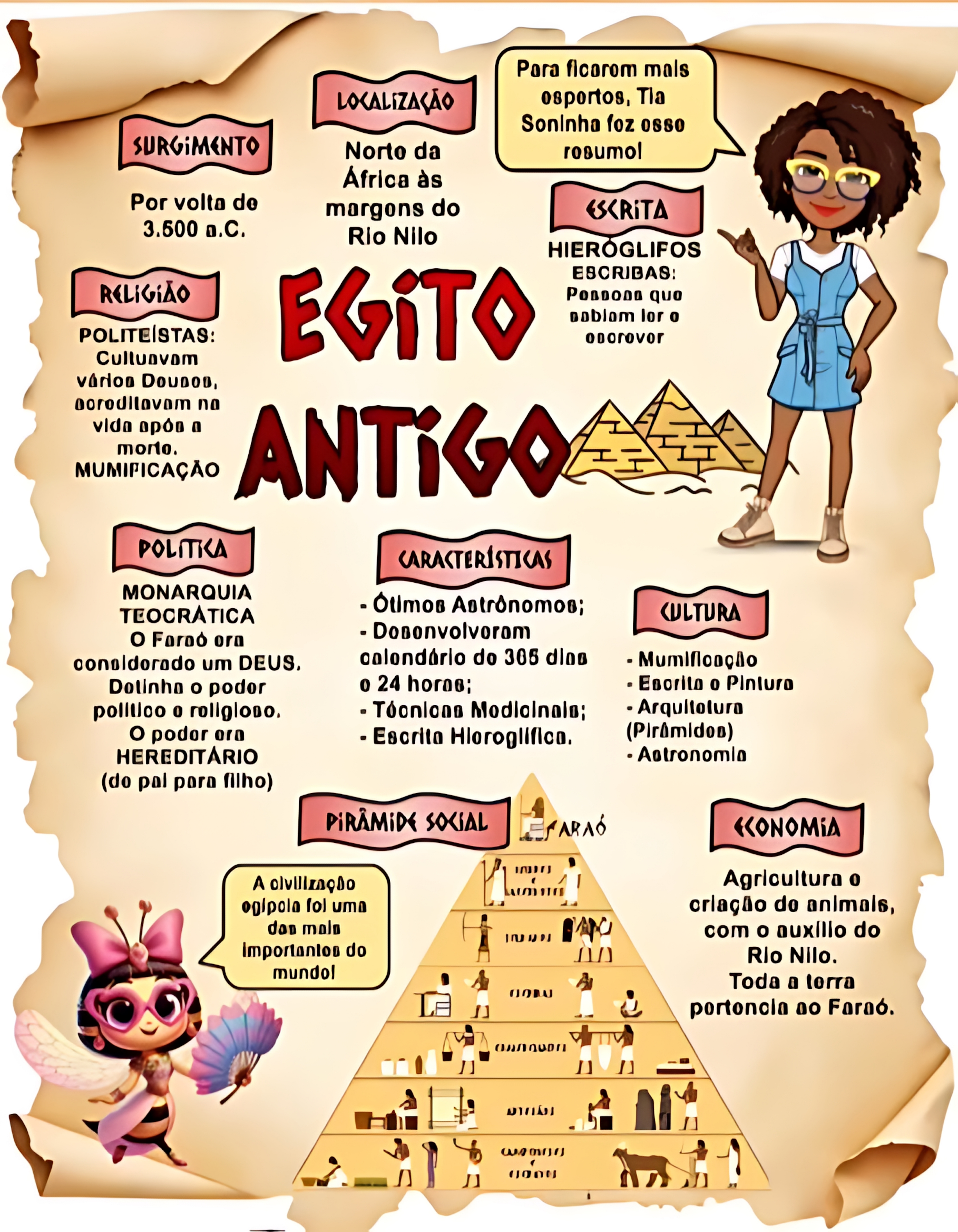 MAPA MENTAL SOBRE EGITO