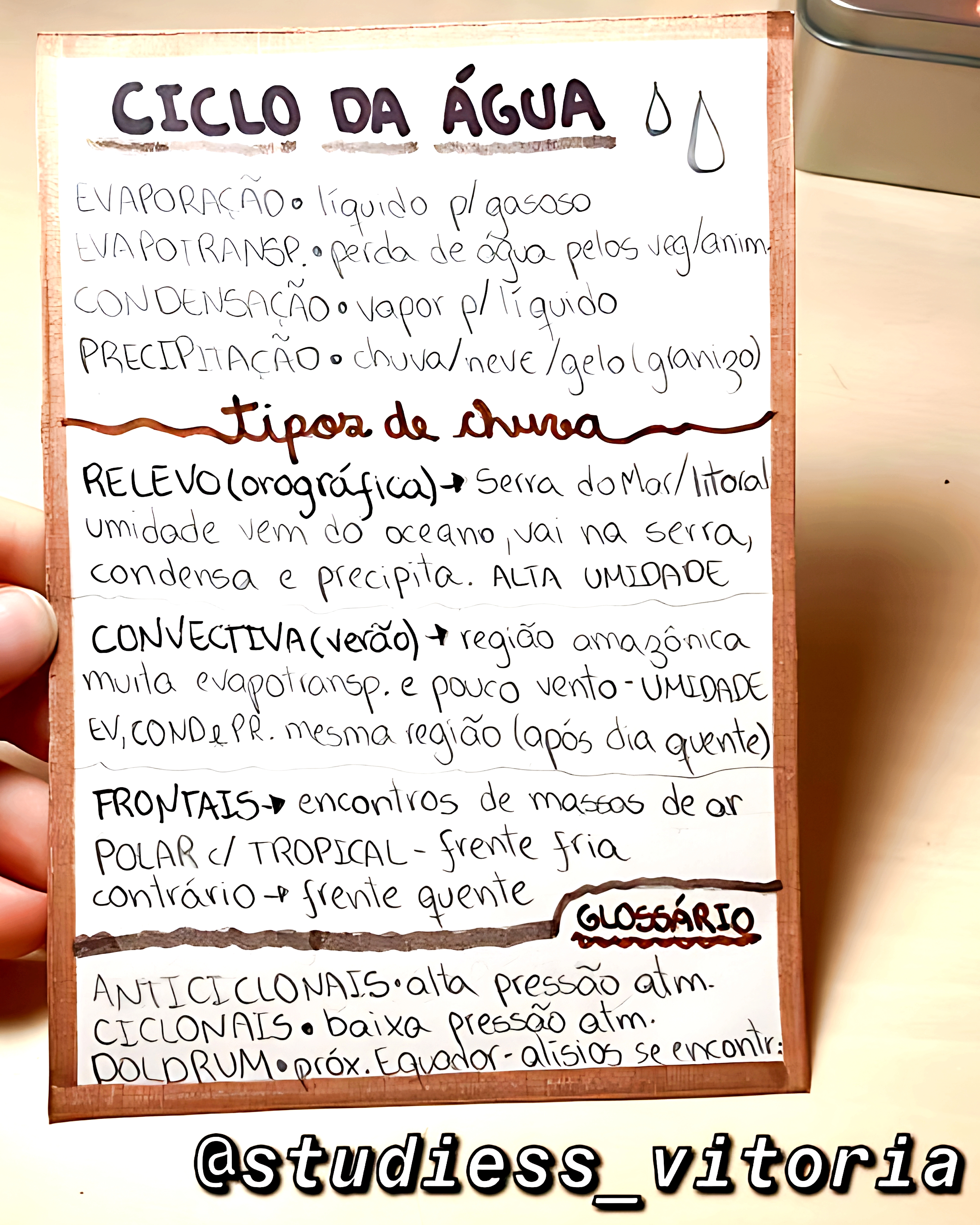 MAPA MENTAL SOBRE CICLO DA ÁGUA