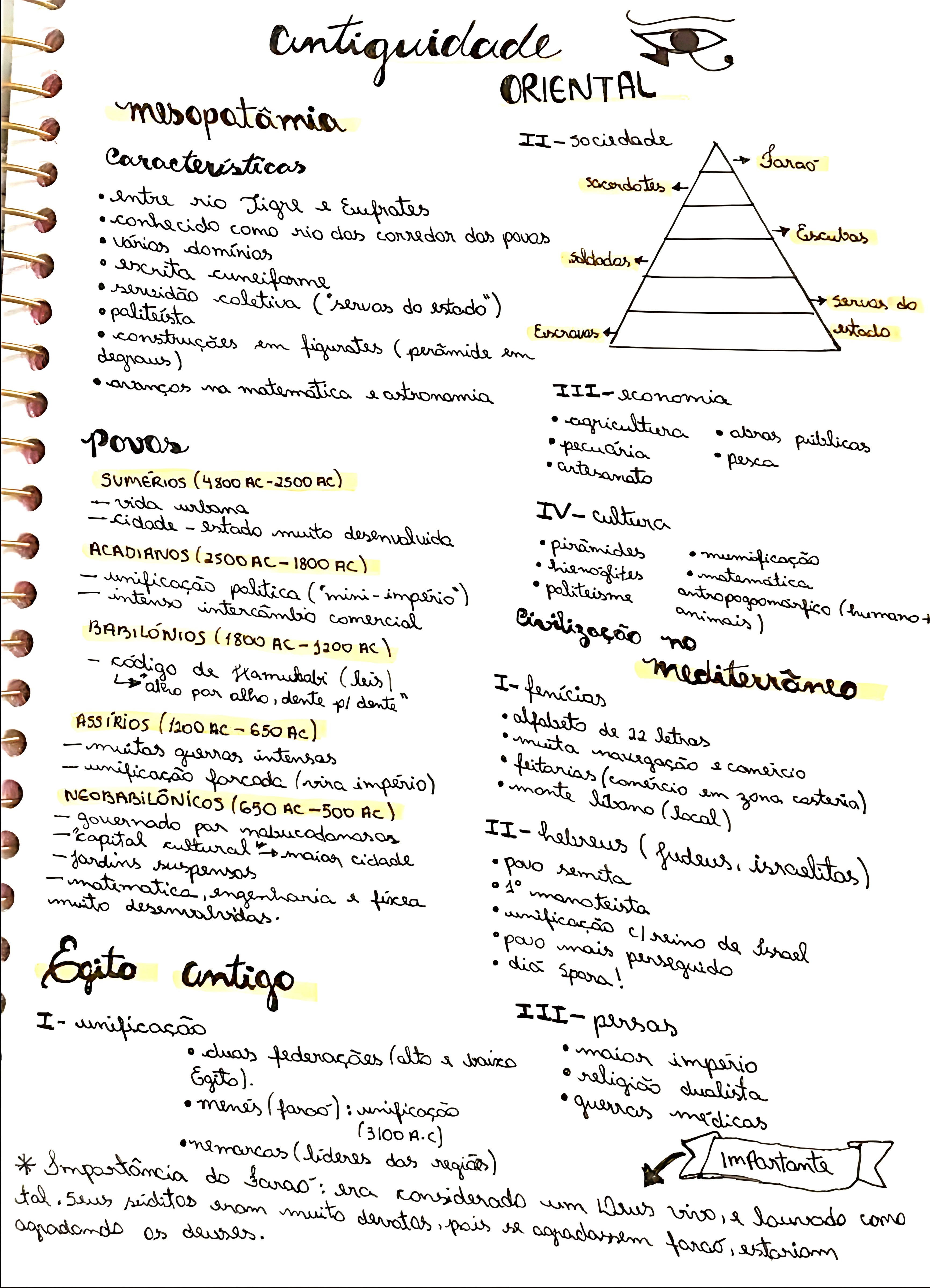 MAPA MENTAL SOBRE EGITO