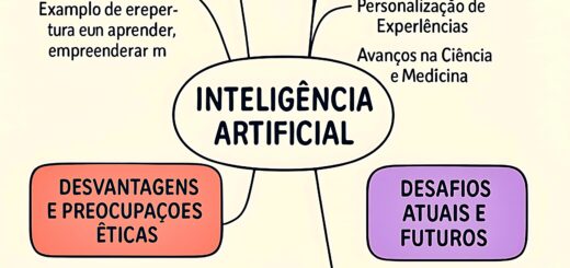 MAPA MENTAL SOBRE INTELIGÊNCIA ARTIFICIAL