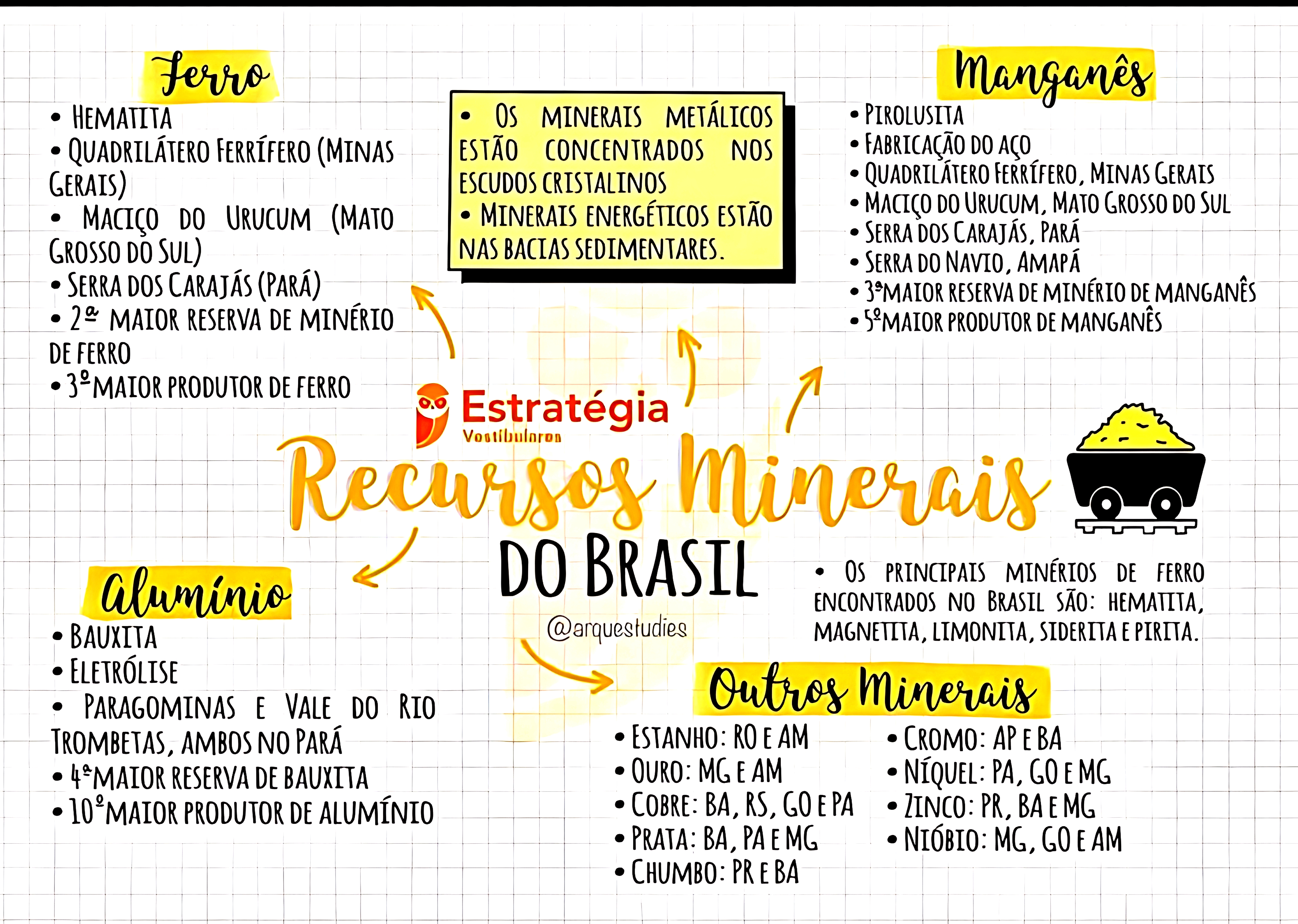 MAPA MENTAL SOBRE RECURSOS MINERAIS
