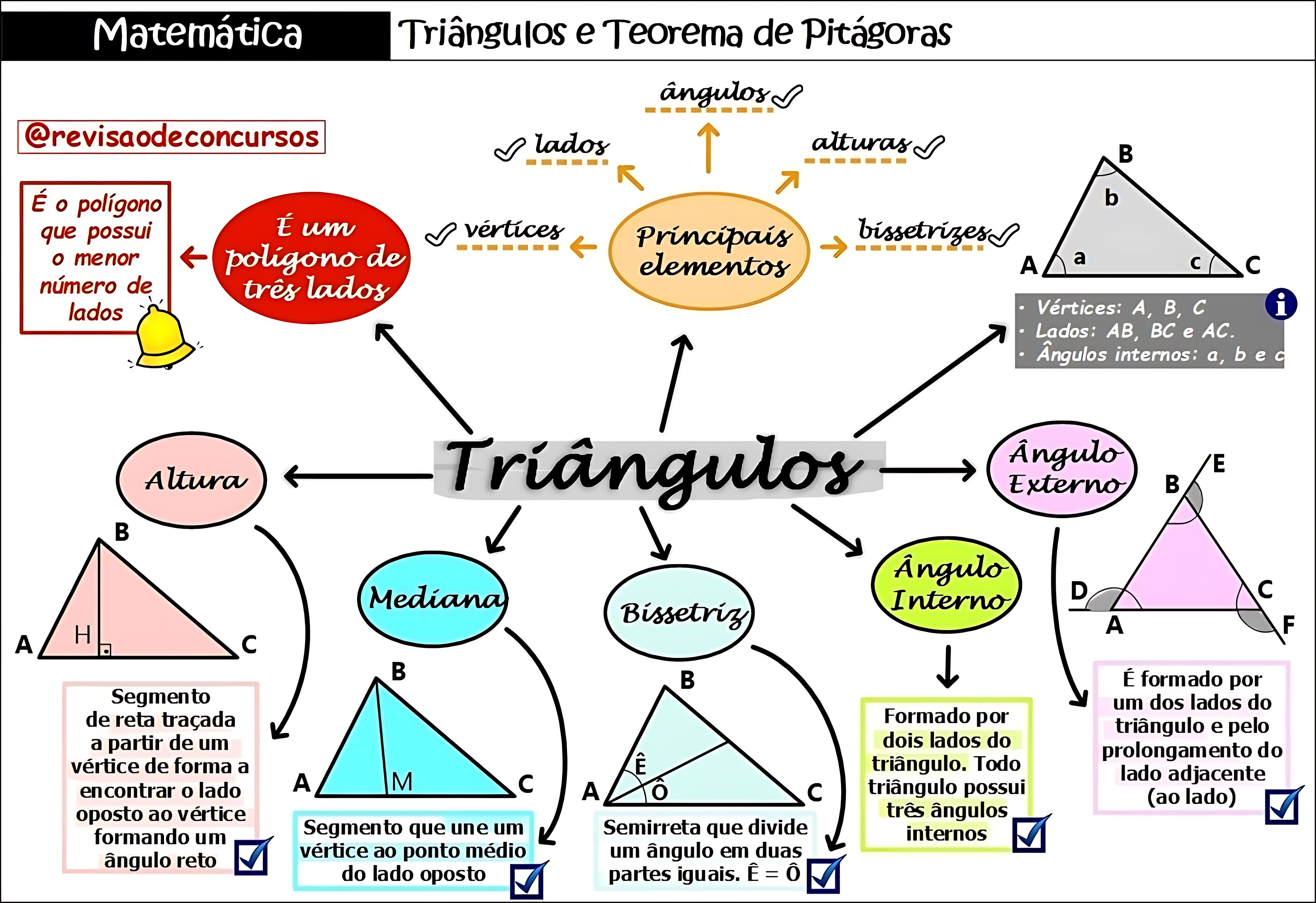 MAPA MENTAL SOBRE TRIÂNGULOS