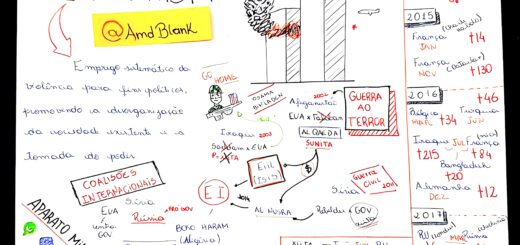 MAPA MENTAL SOBRE TERRORISMO