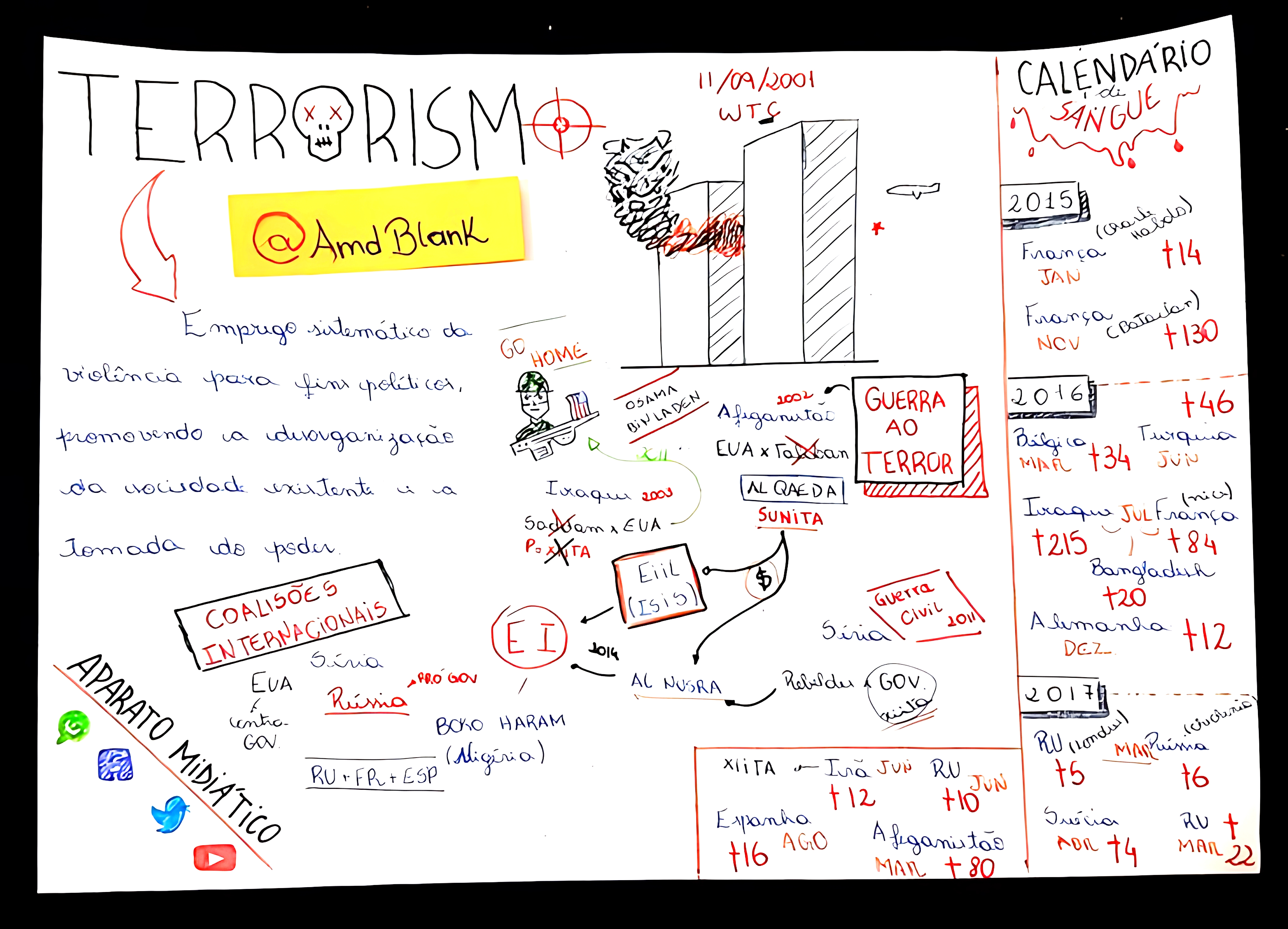MAPA MENTAL SOBRE TERRORISMO