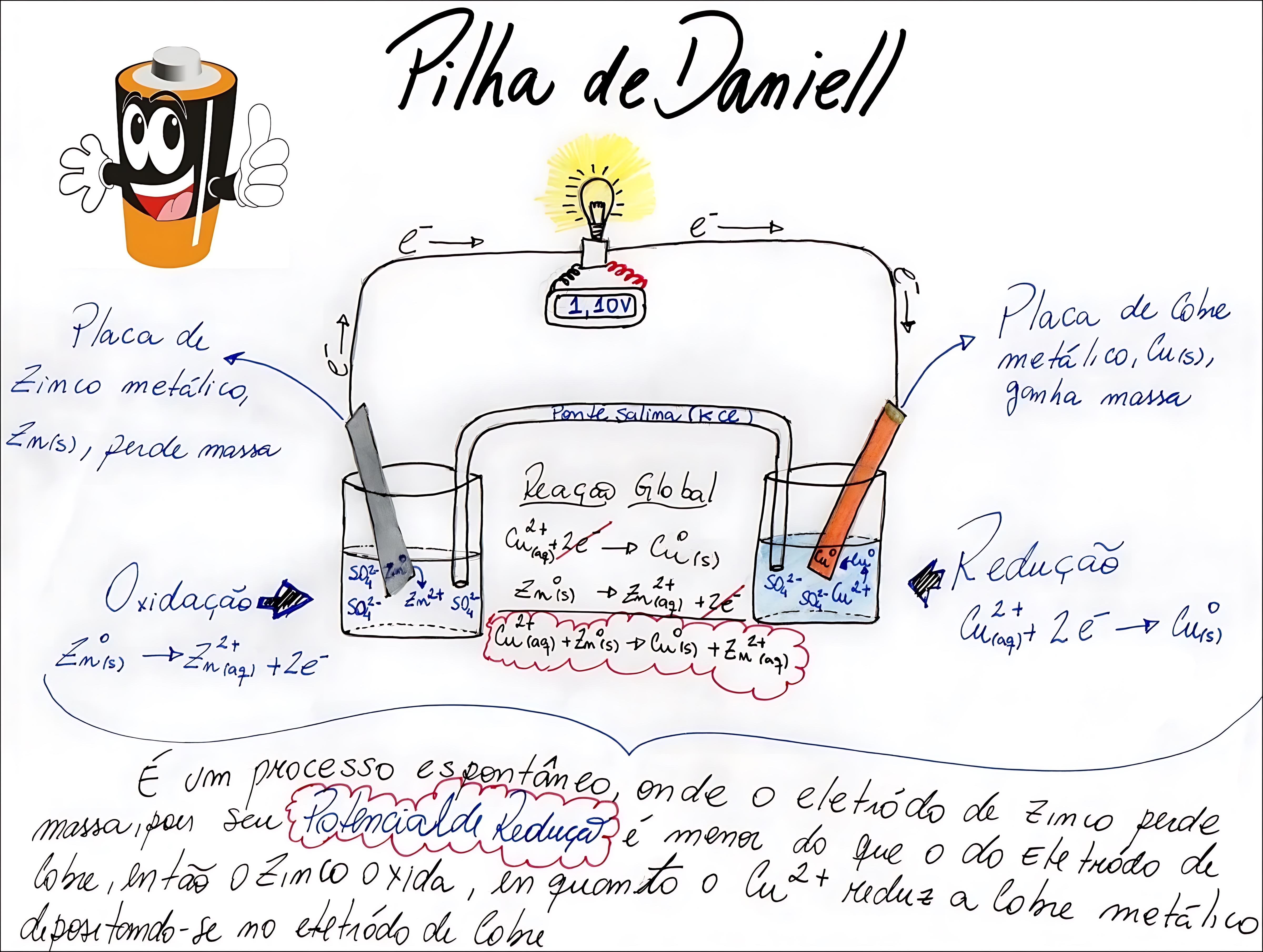 MAPA MENTAL SOBRE PILHAS