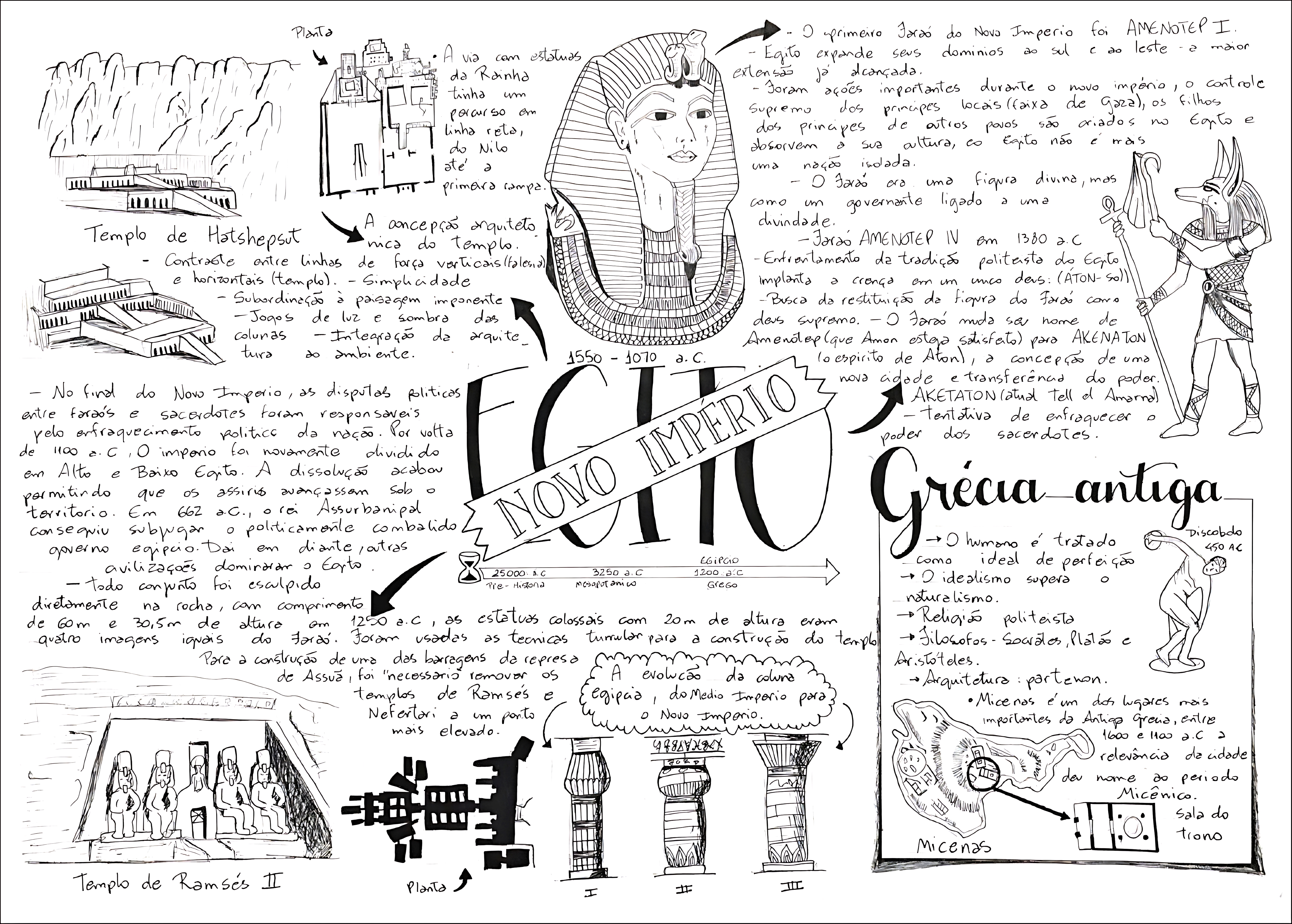 MAPA MENTAL SOBRE EGITO