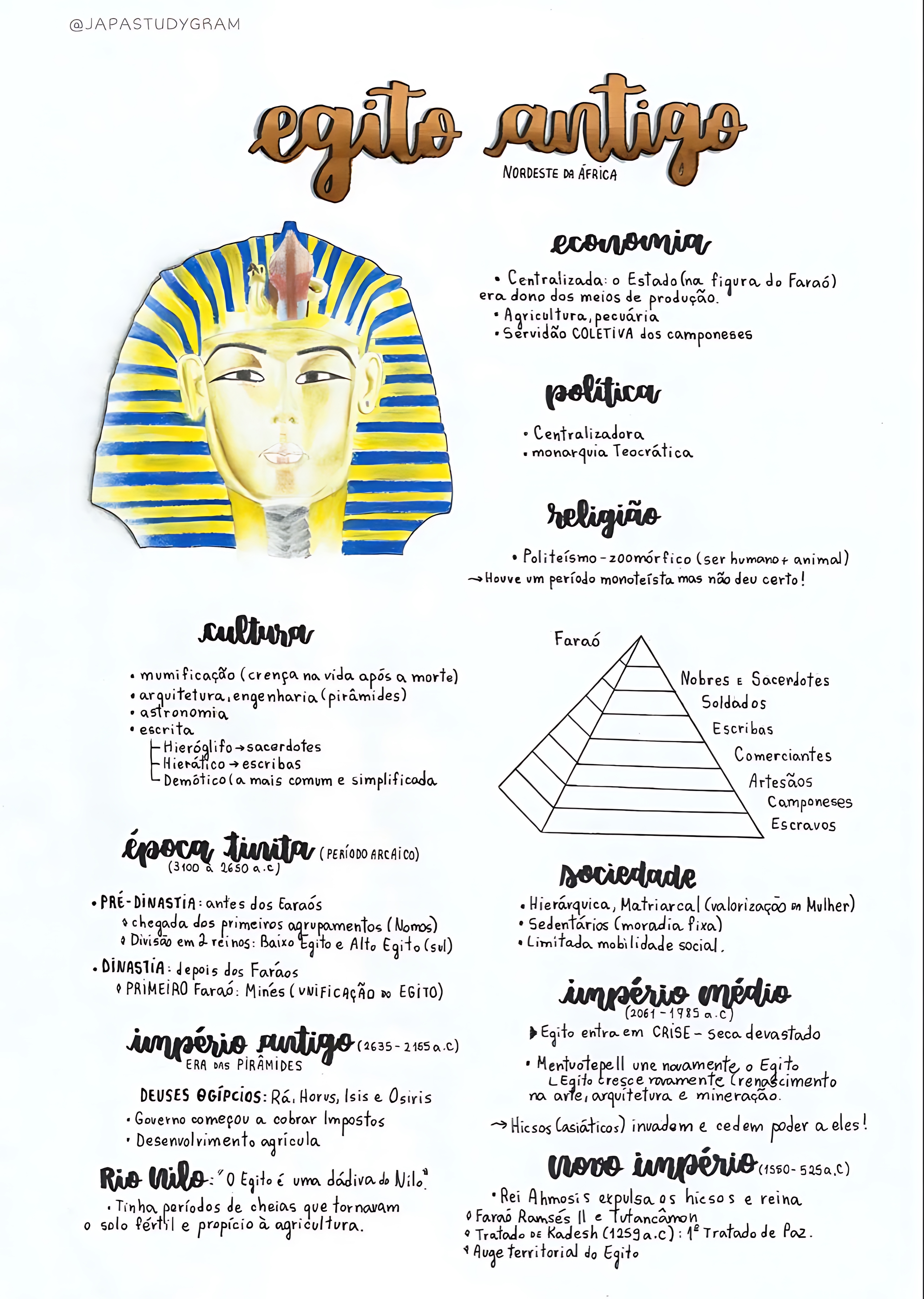 MAPA MENTAL SOBRE EGITO