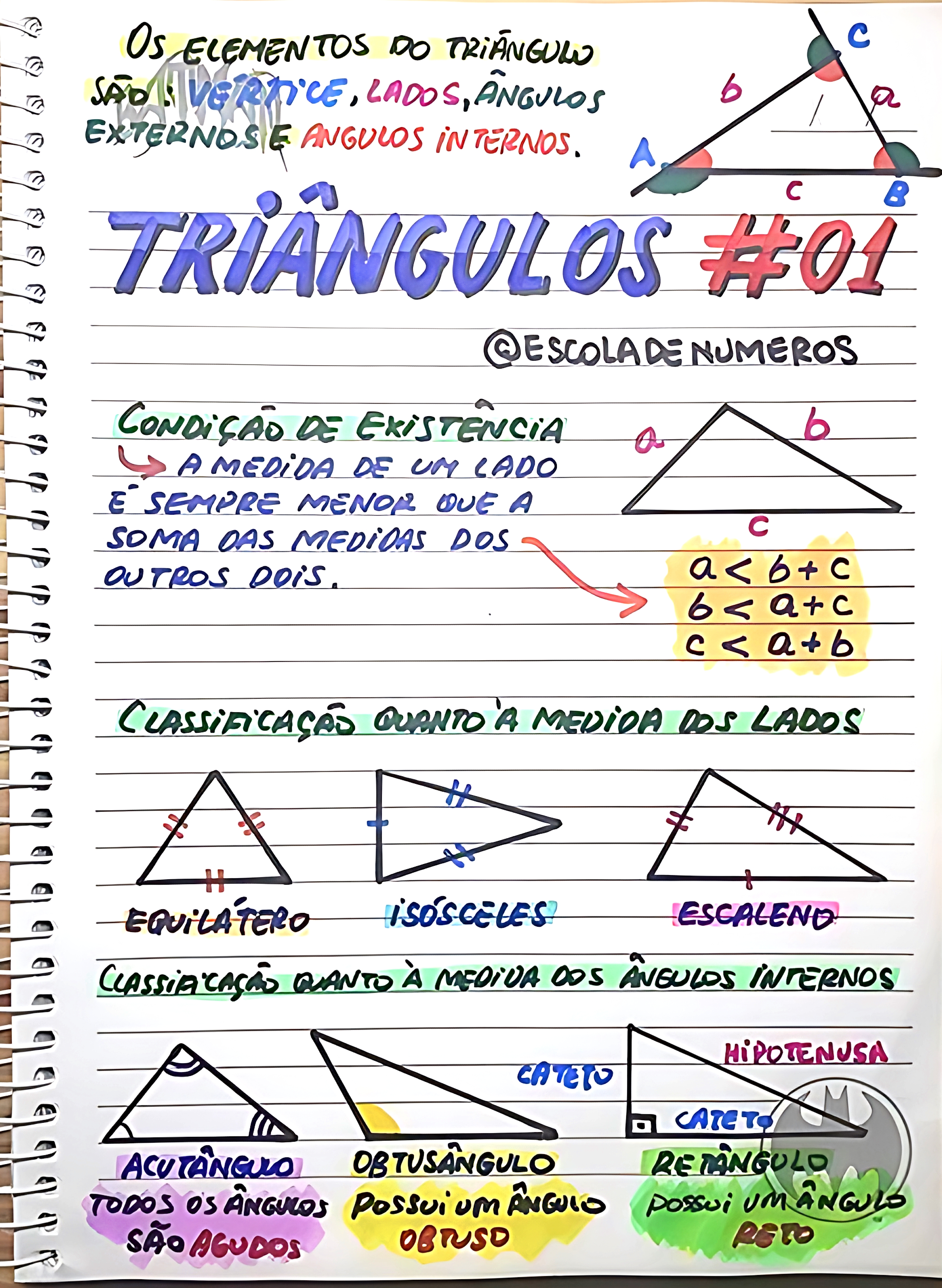 MAPA MENTAL SOBRE TRIÂNGULOS