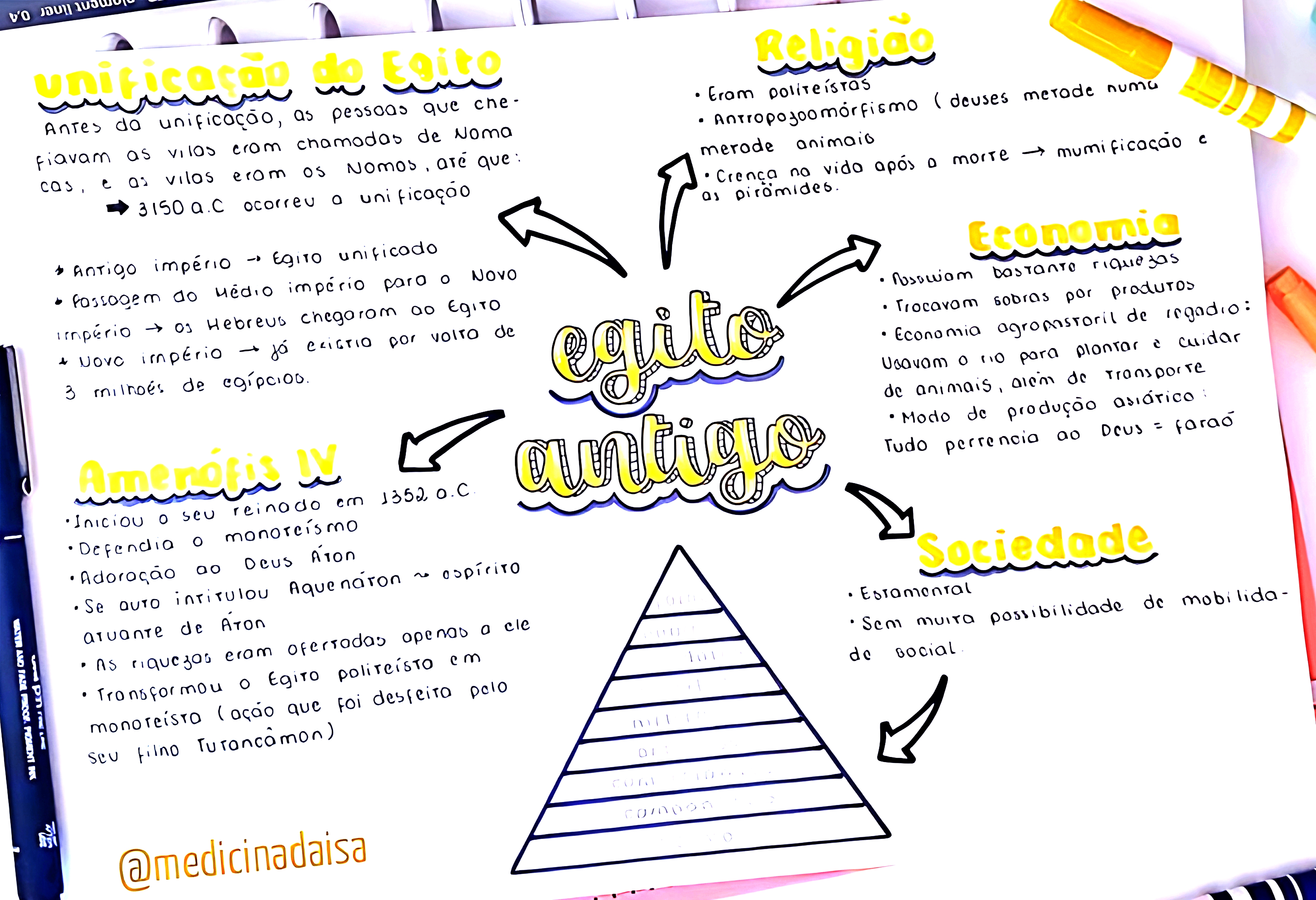 MAPA MENTAL SOBRE EGITO
