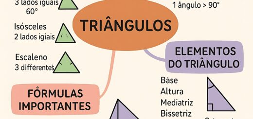MAPA MENTAL SOBRE TRIÂNGULOS