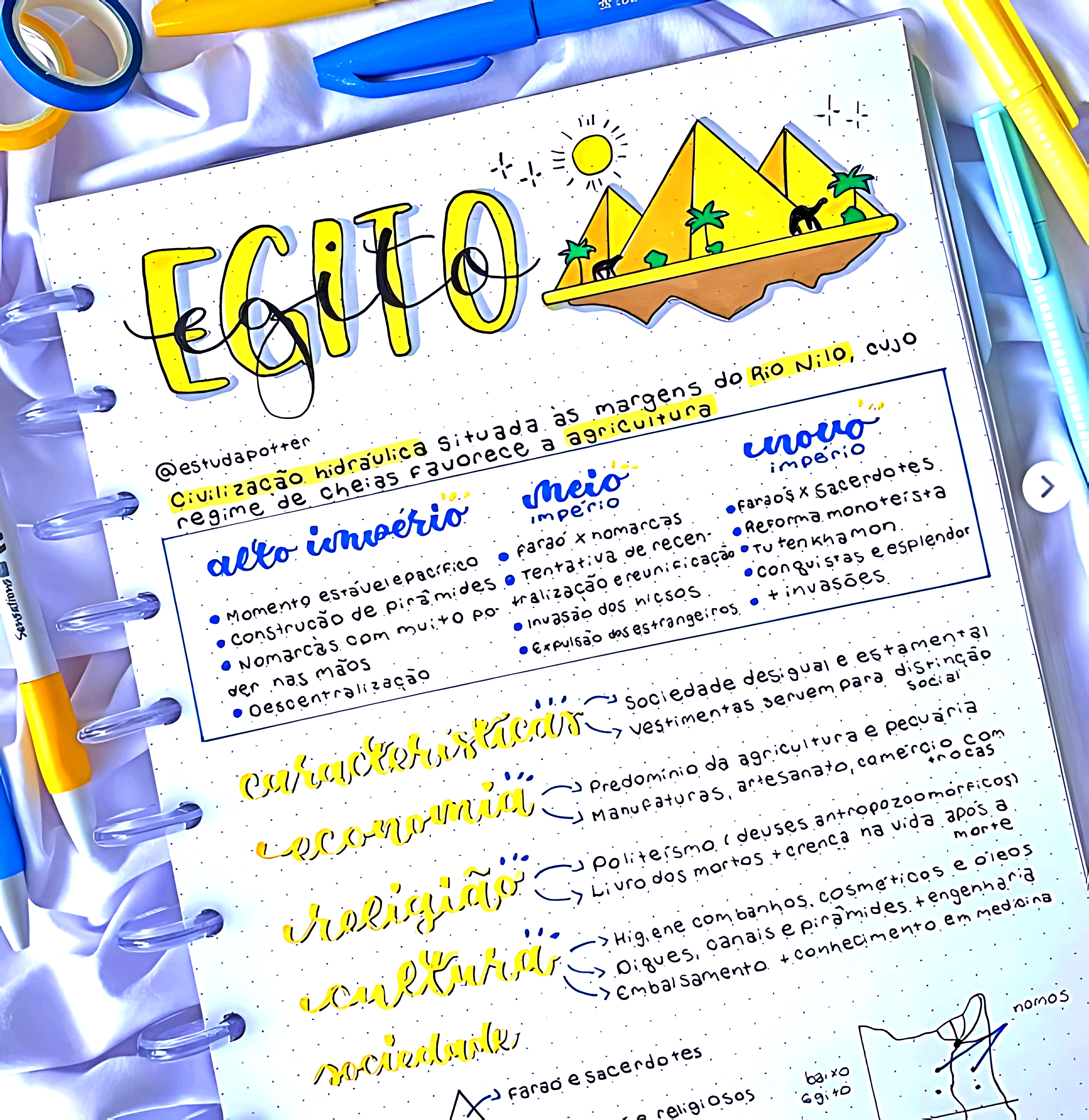 MAPA MENTAL SOBRE EGITO