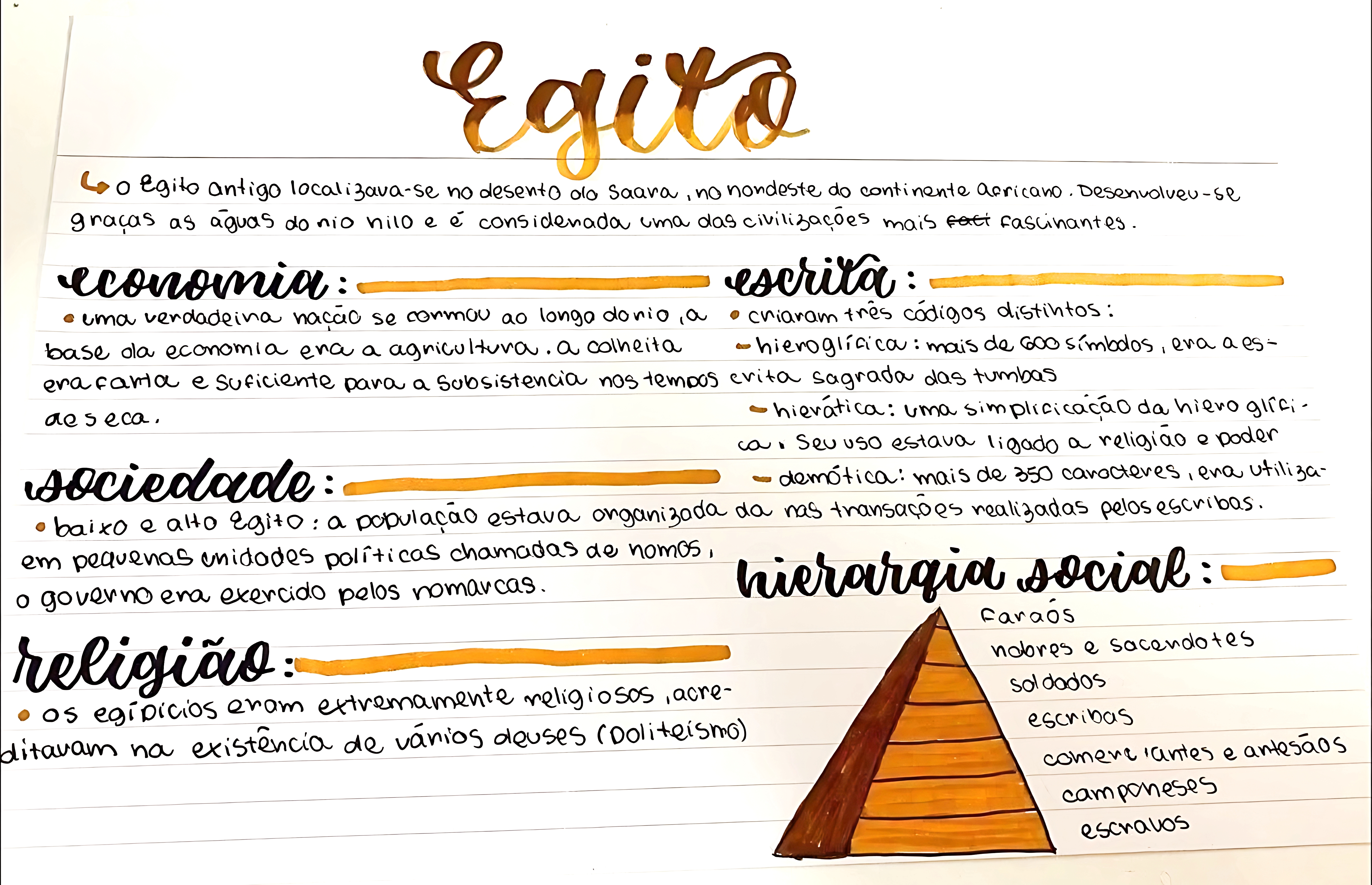 MAPA MENTAL SOBRE EGITO