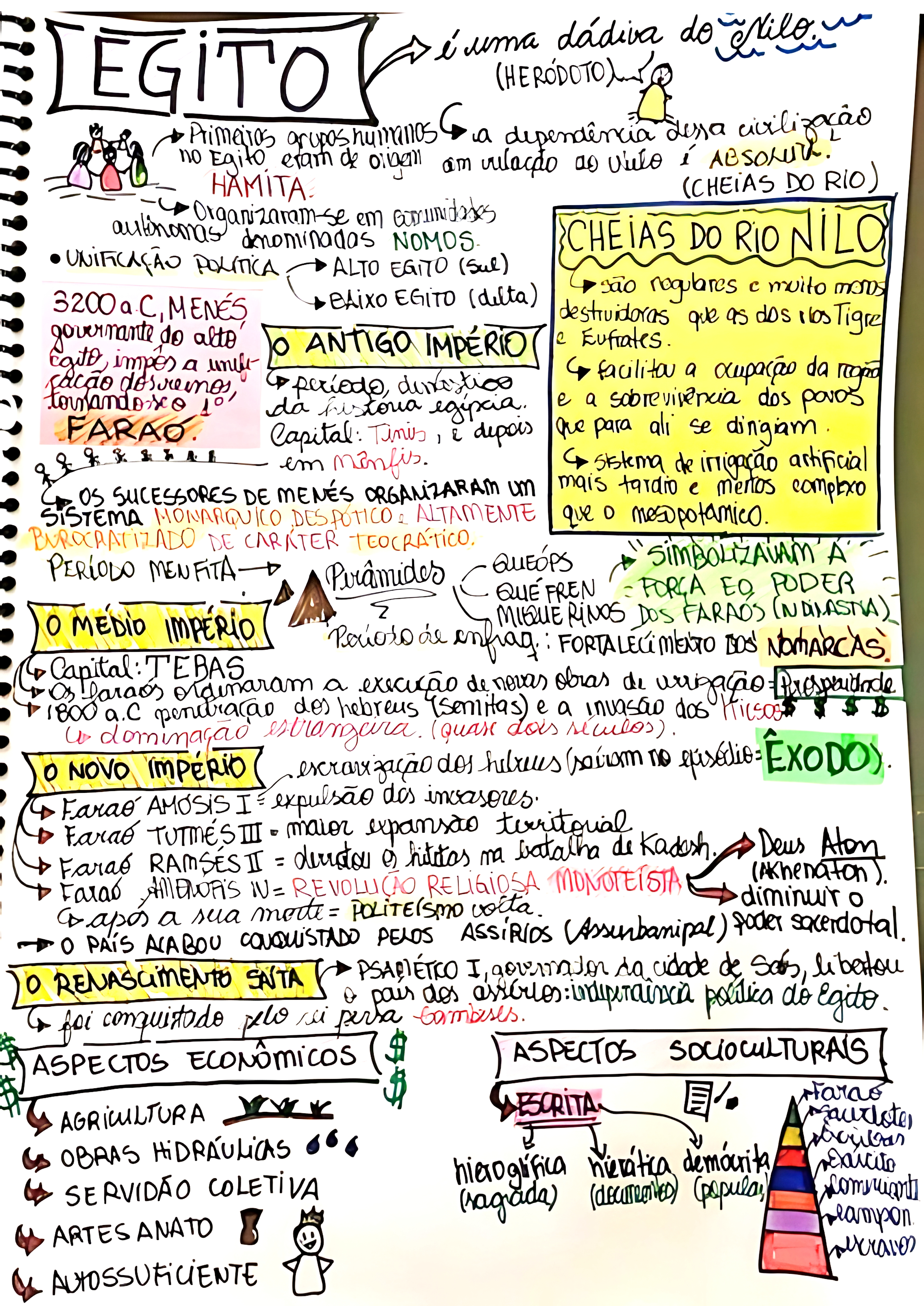 MAPA MENTAL SOBRE EGITO