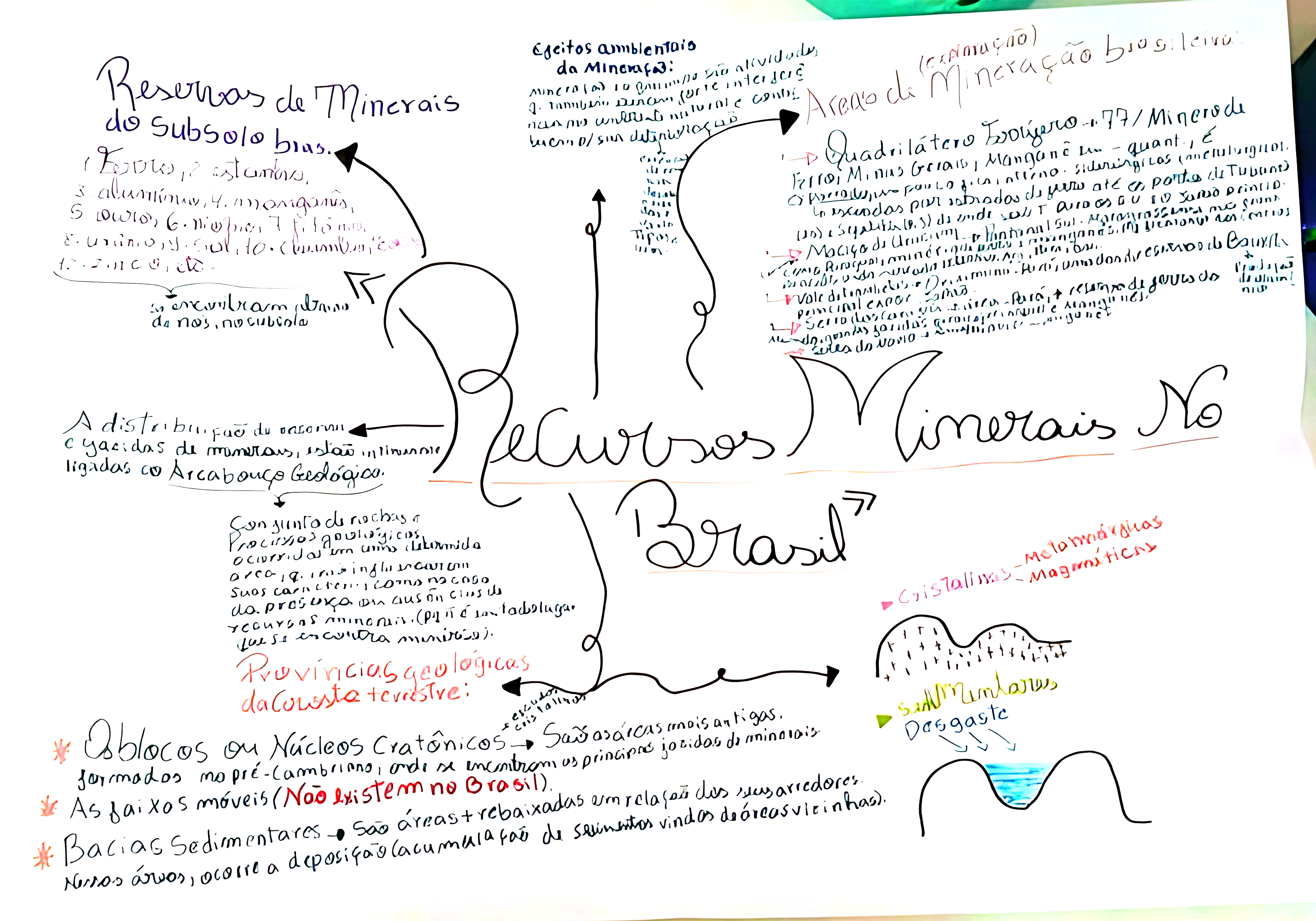 MAPA MENTAL SOBRE RECURSOS MINERAIS