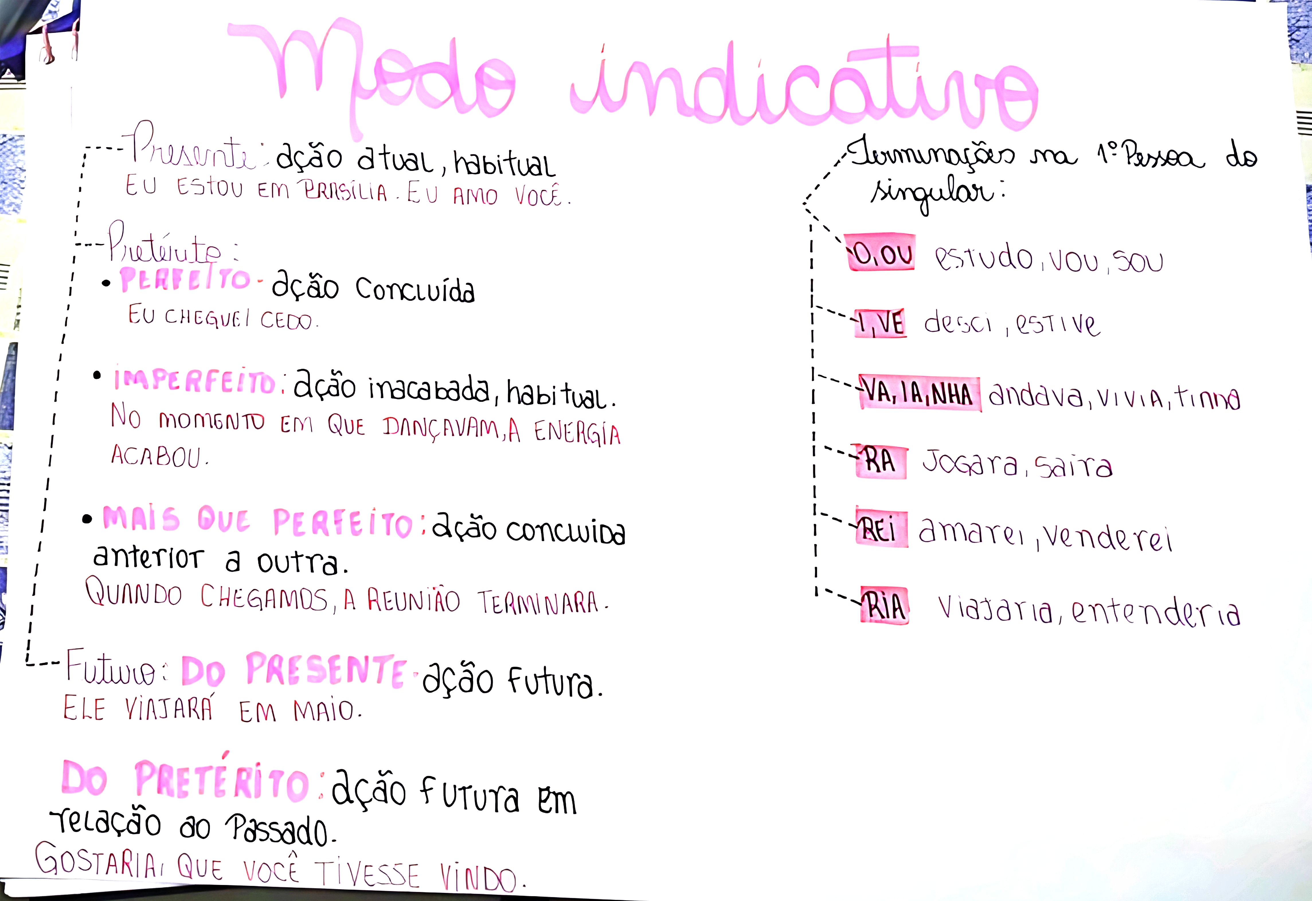 MAPA MENTAL SOBRE MODO INDICATIVO