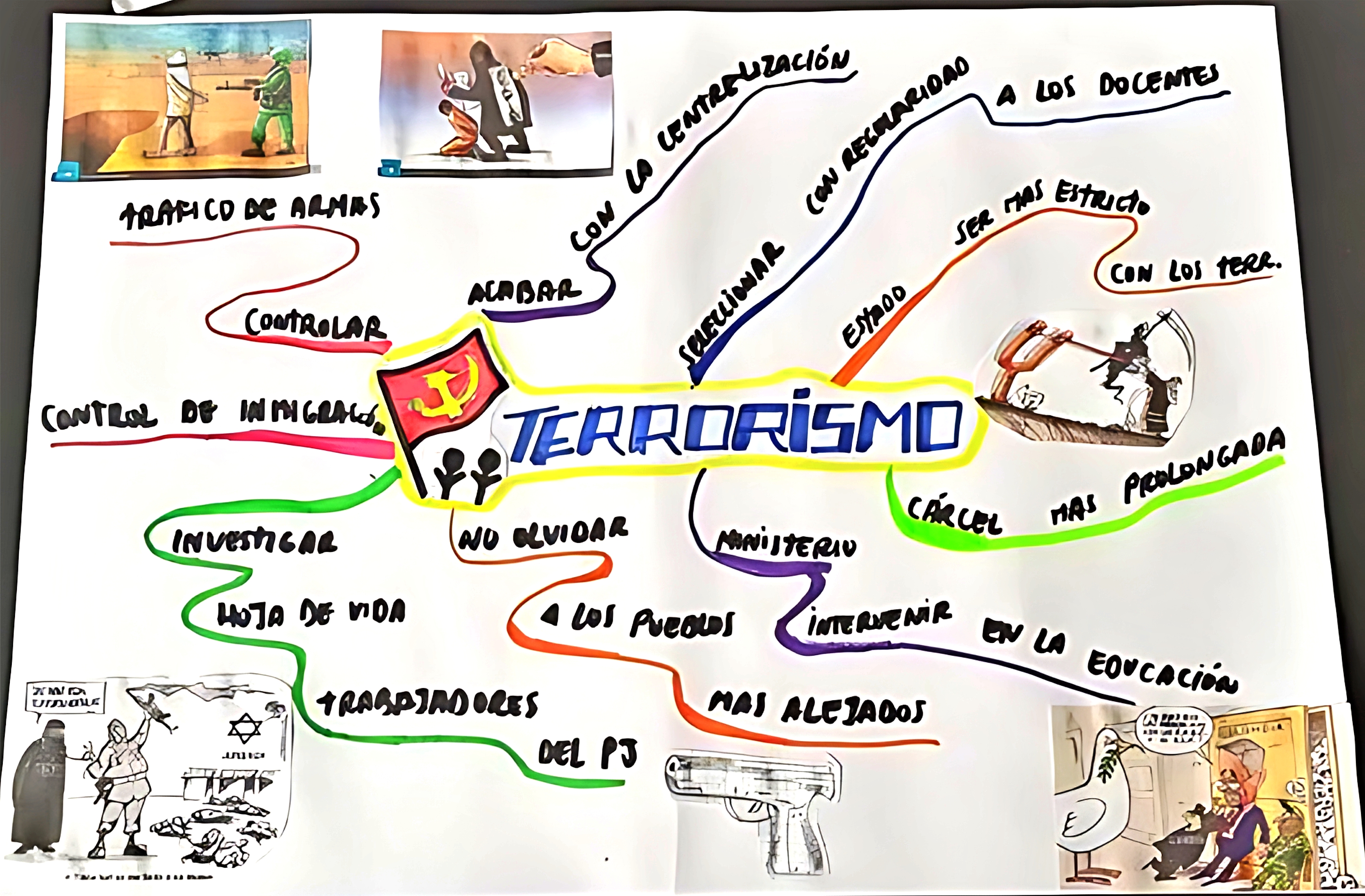 MAPA MENTAL SOBRE TERRORISMO
