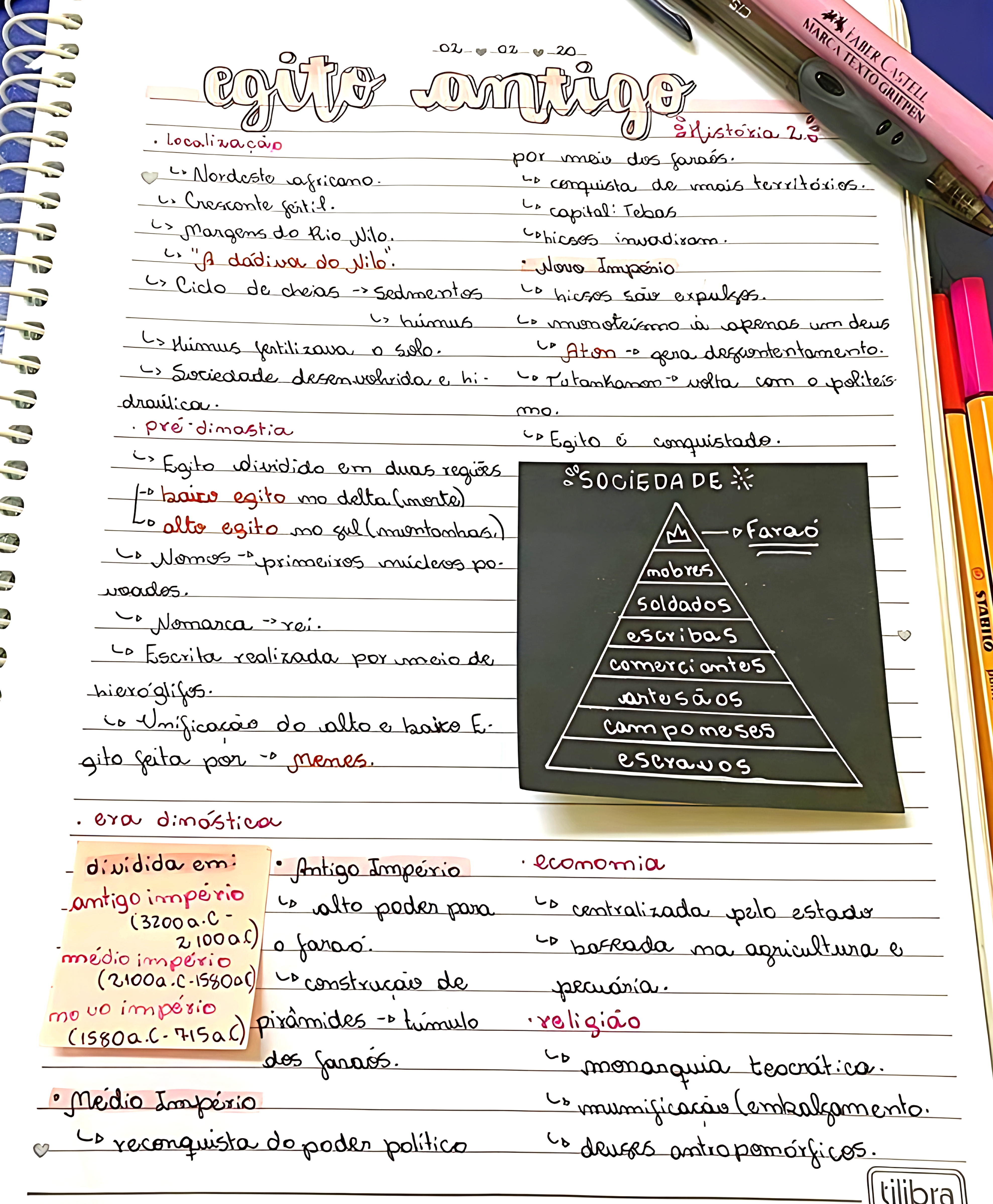MAPA MENTAL SOBRE EGITO