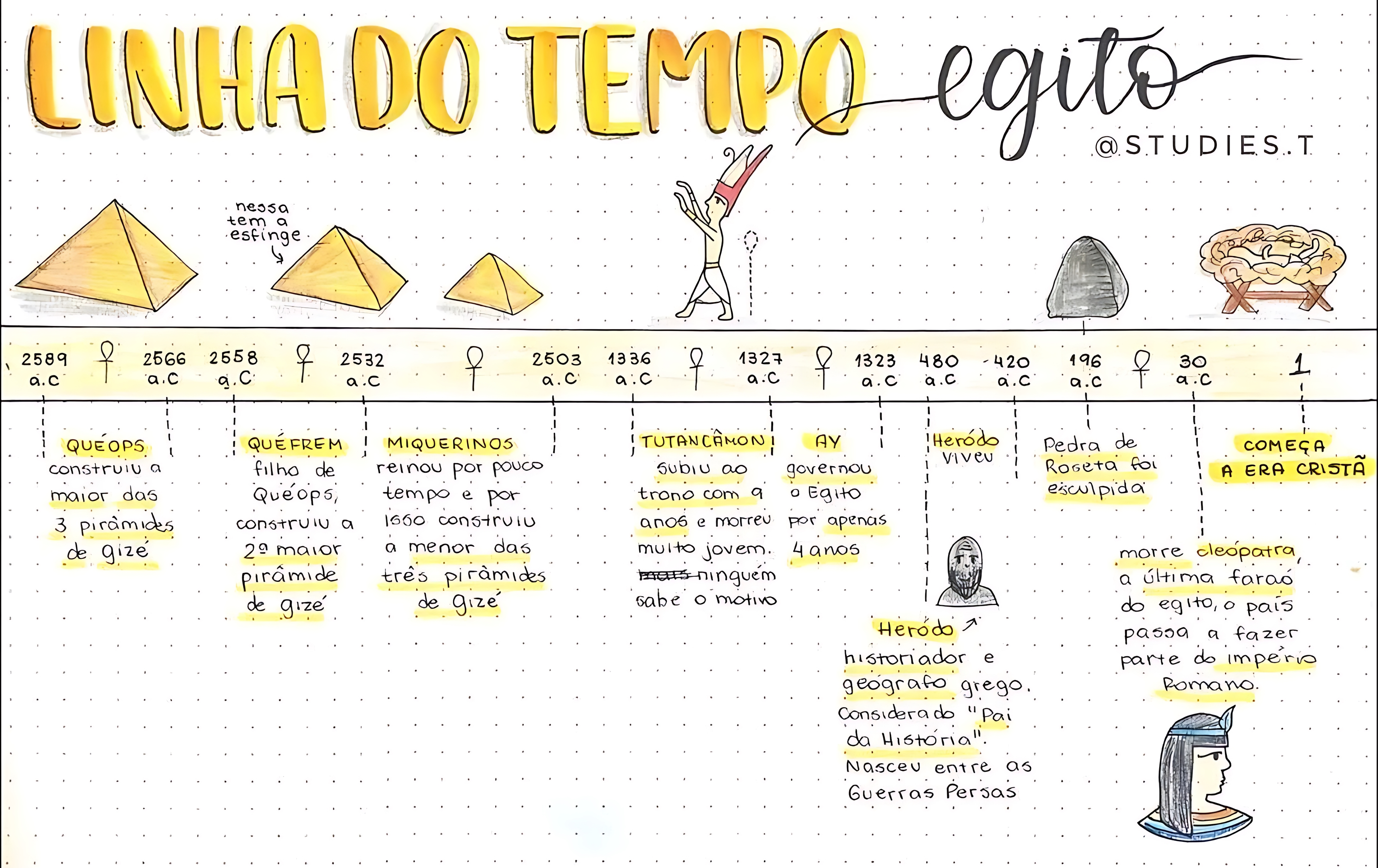 MAPA MENTAL SOBRE EGITO