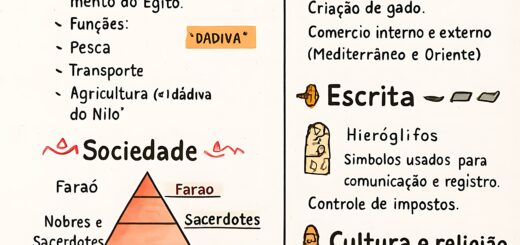 MAPA MENTAL SOBRE EGITO