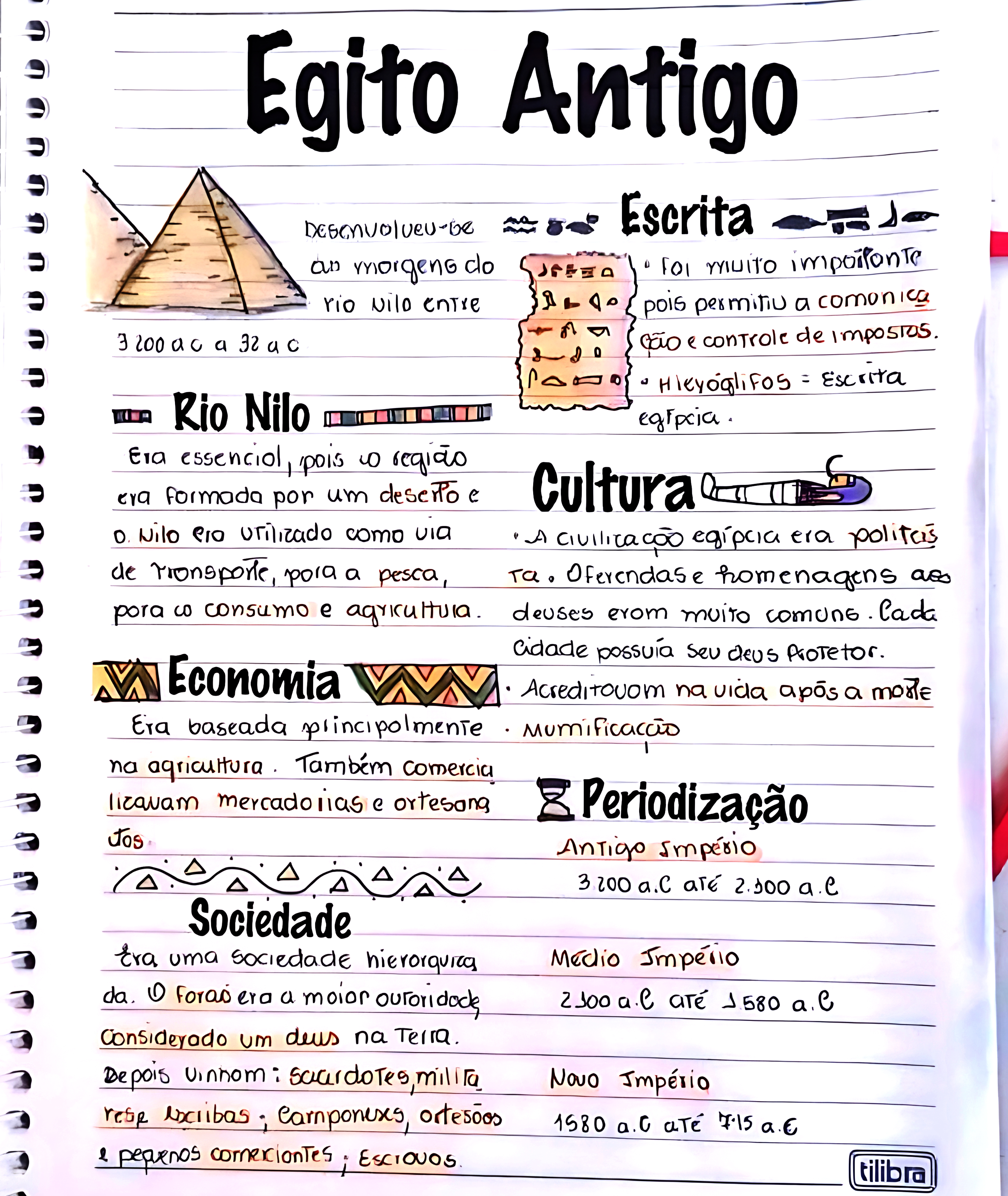 MAPA MENTAL SOBRE EGITO