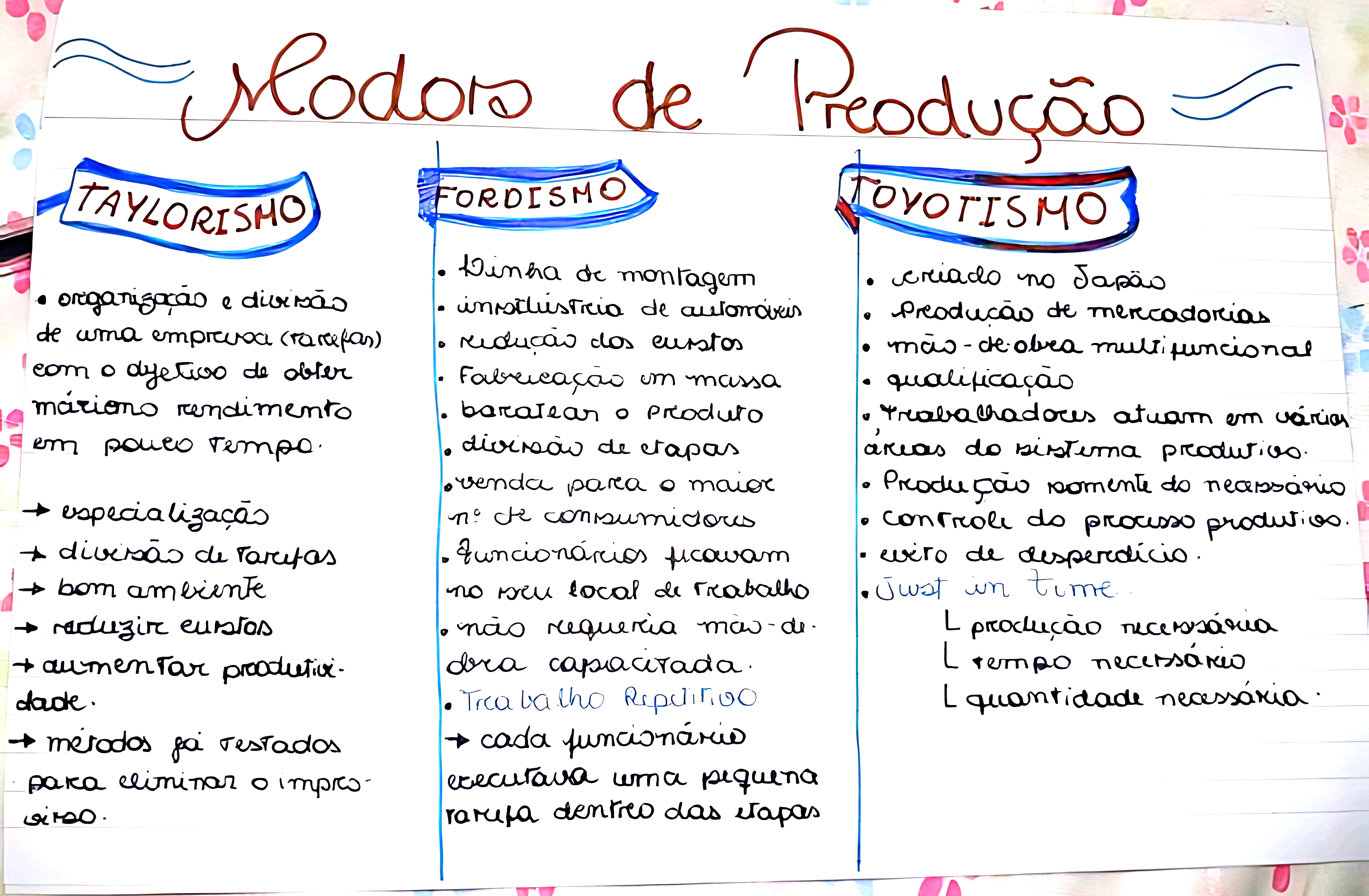 MAPA MENTAL SOBRE MODOS DE PRODUÇÃO