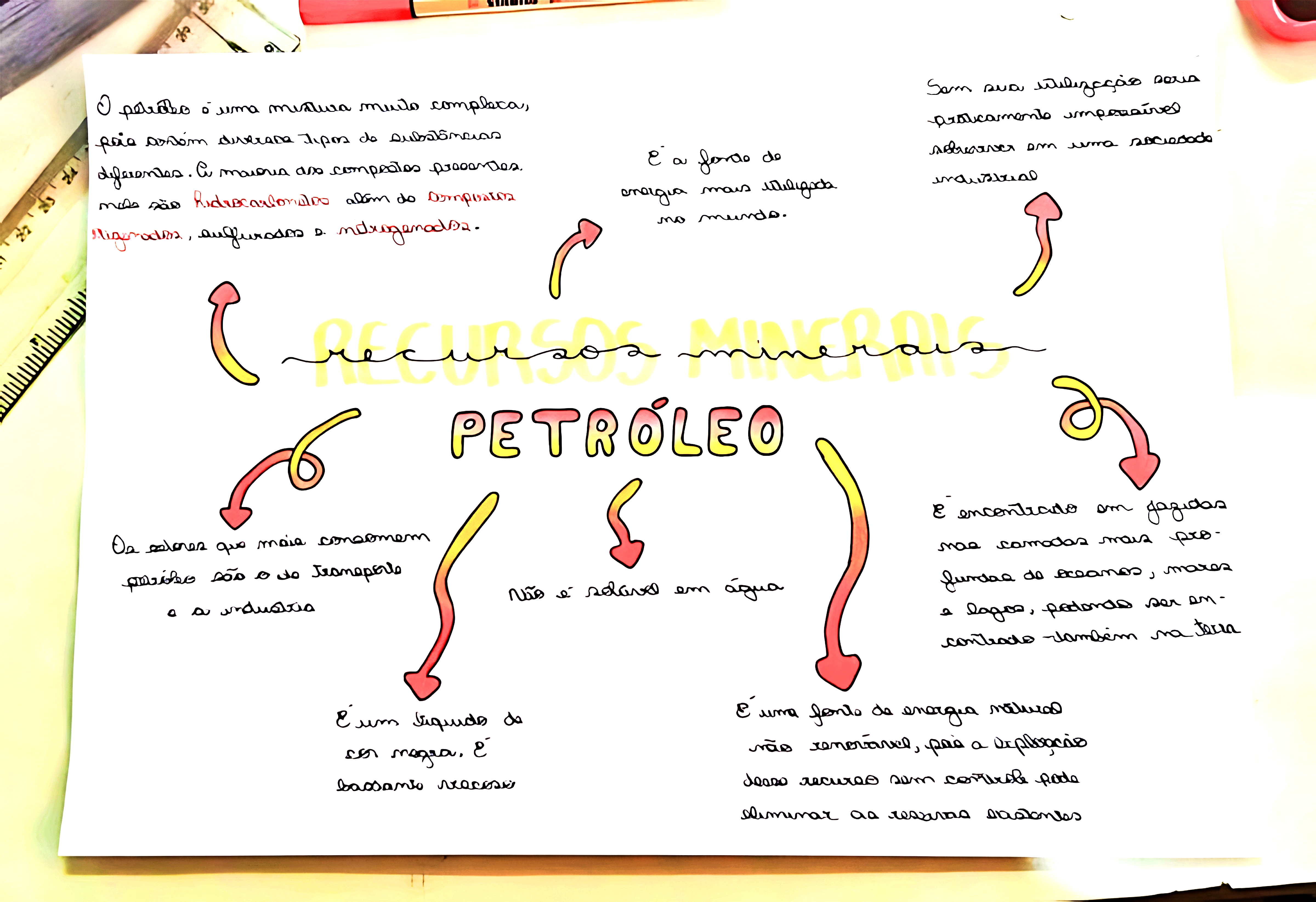 MAPA MENTAL SOBRE RECURSOS MINERAIS